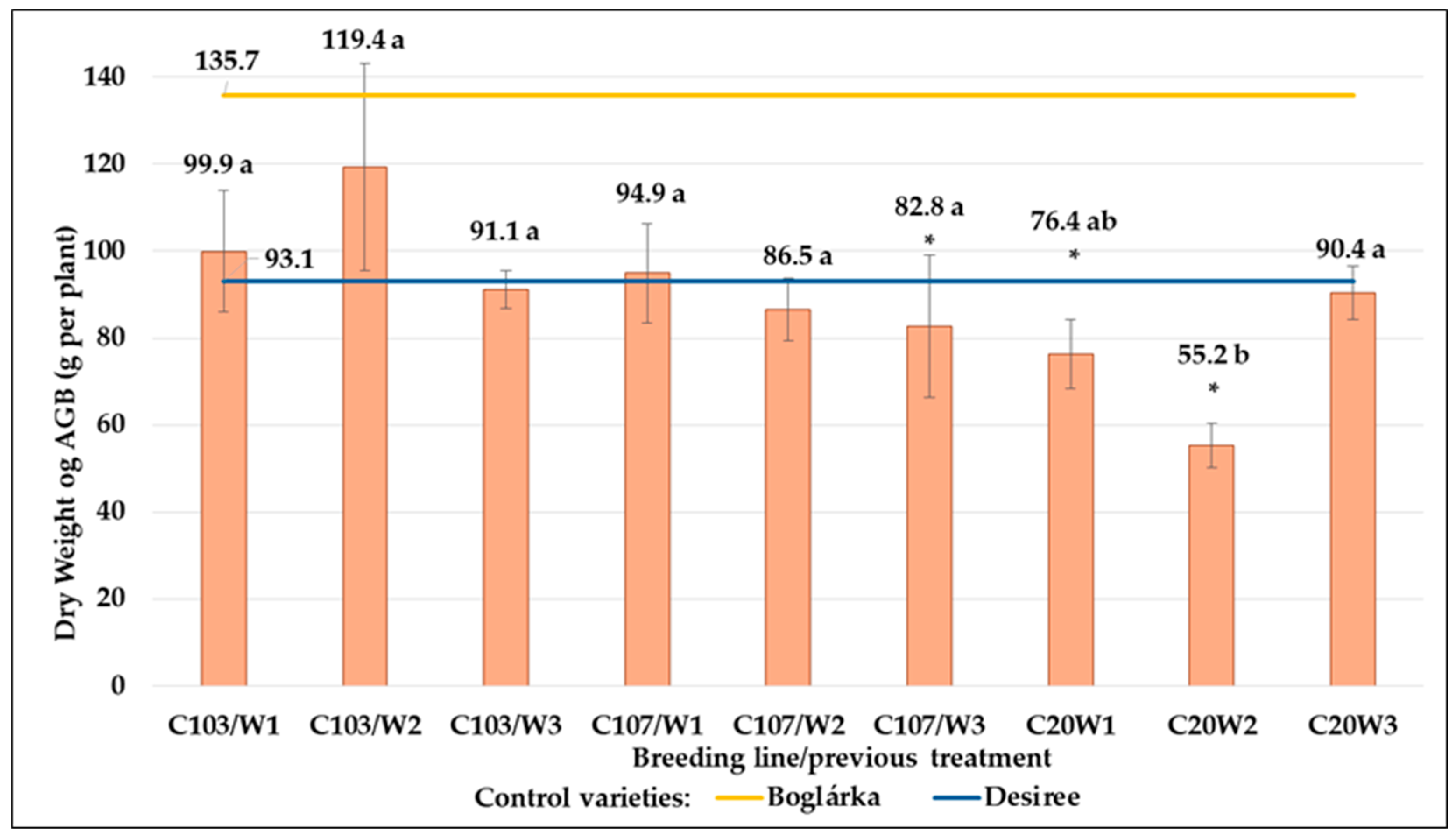 Agronomy 14 01131 g023