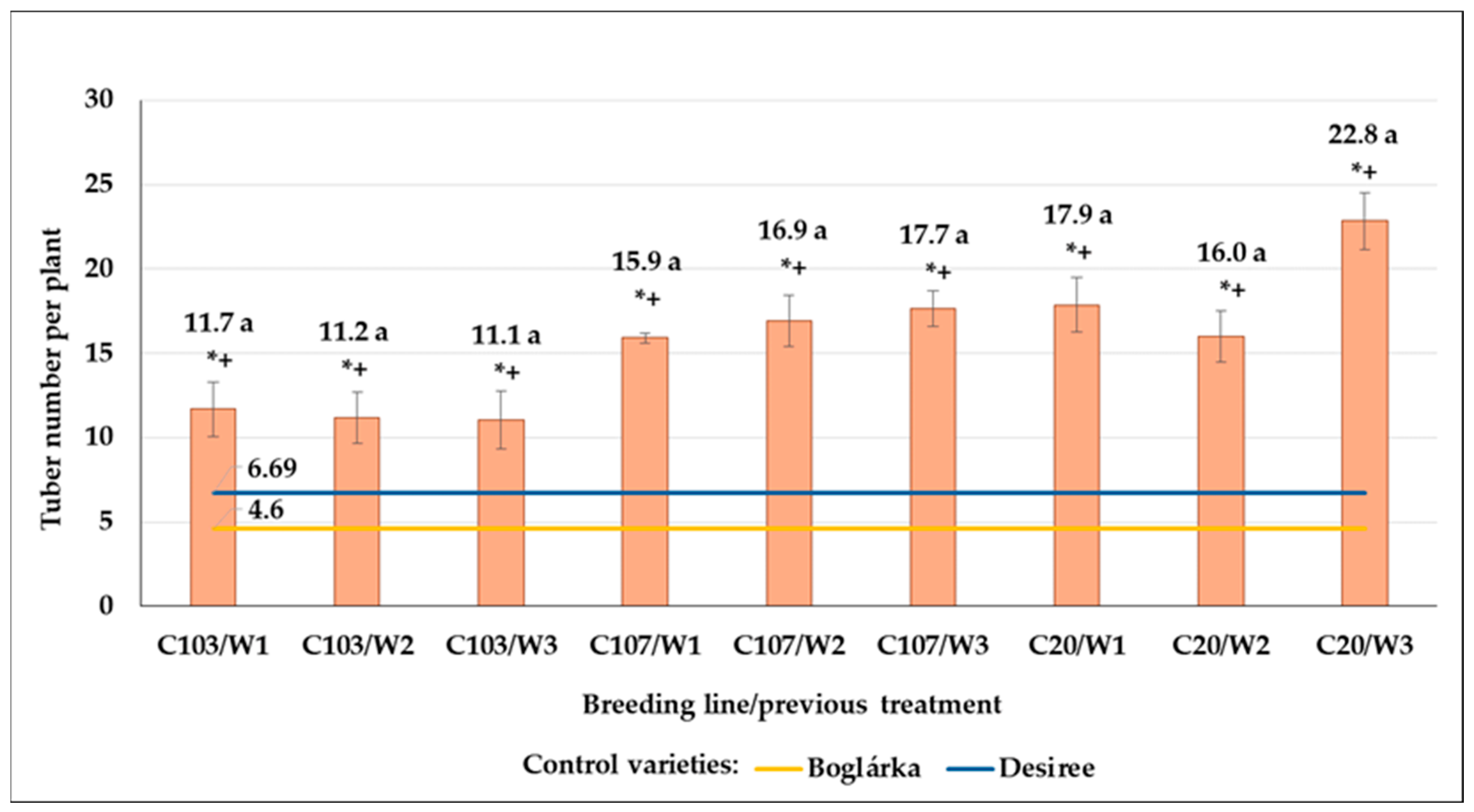 Agronomy 14 01131 g024