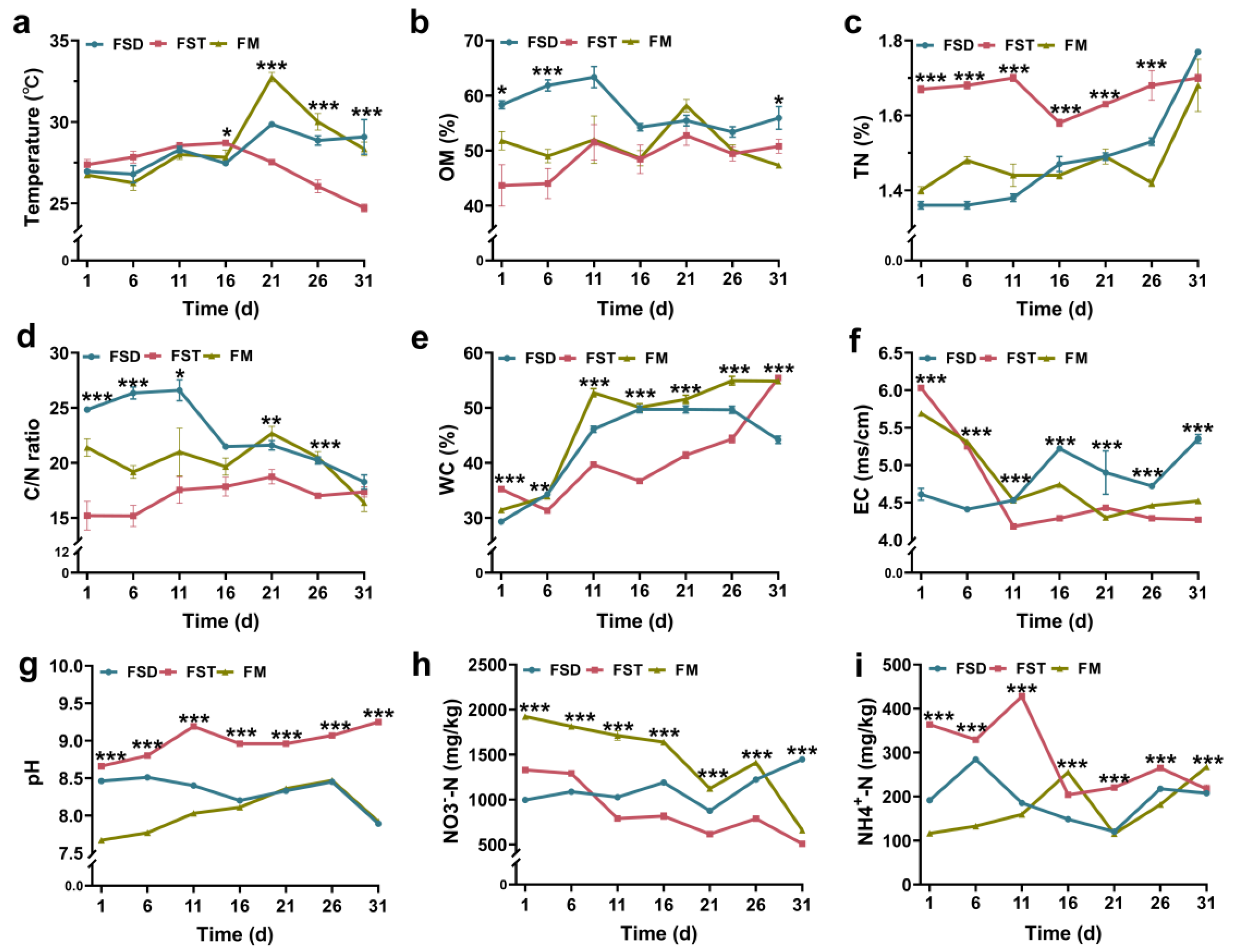 Agronomy 14 01132 g001