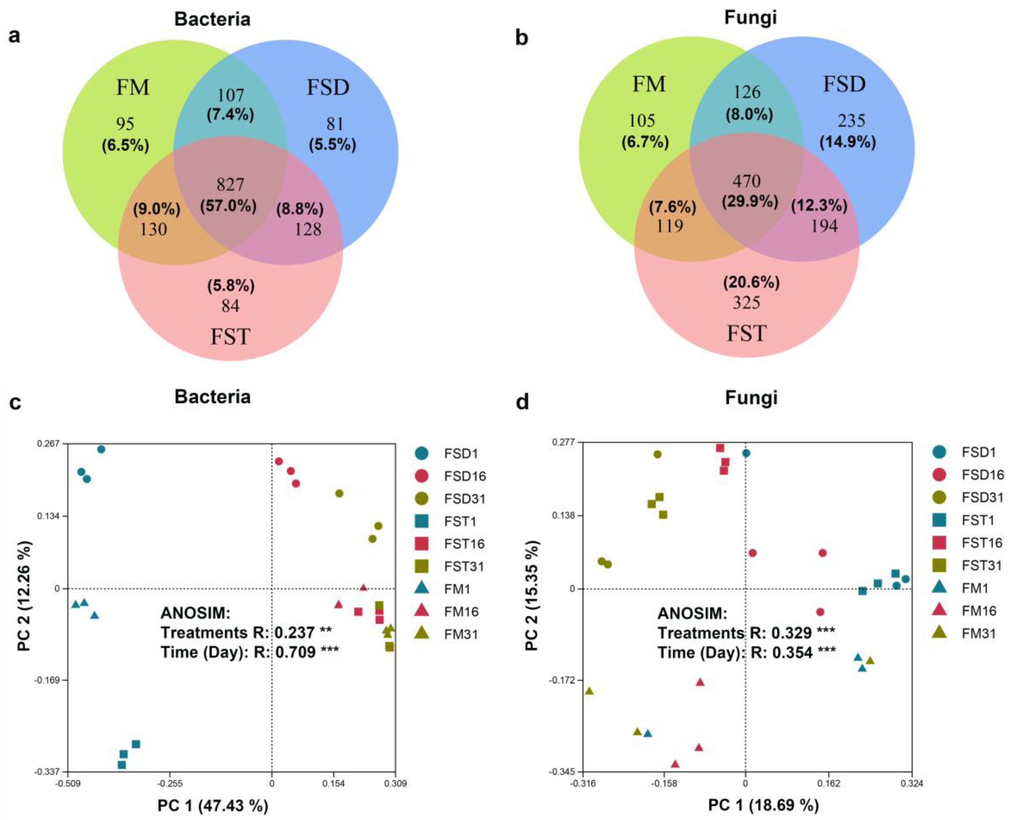 Agronomy 14 01132 g003