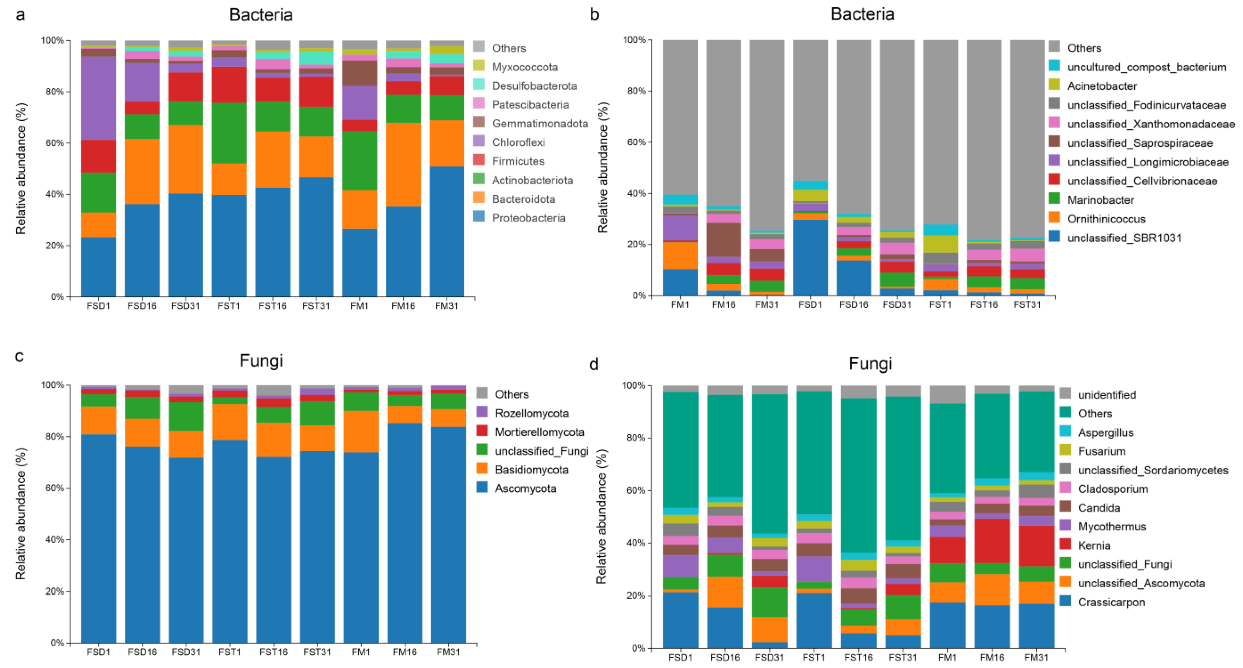Agronomy 14 01132 g004