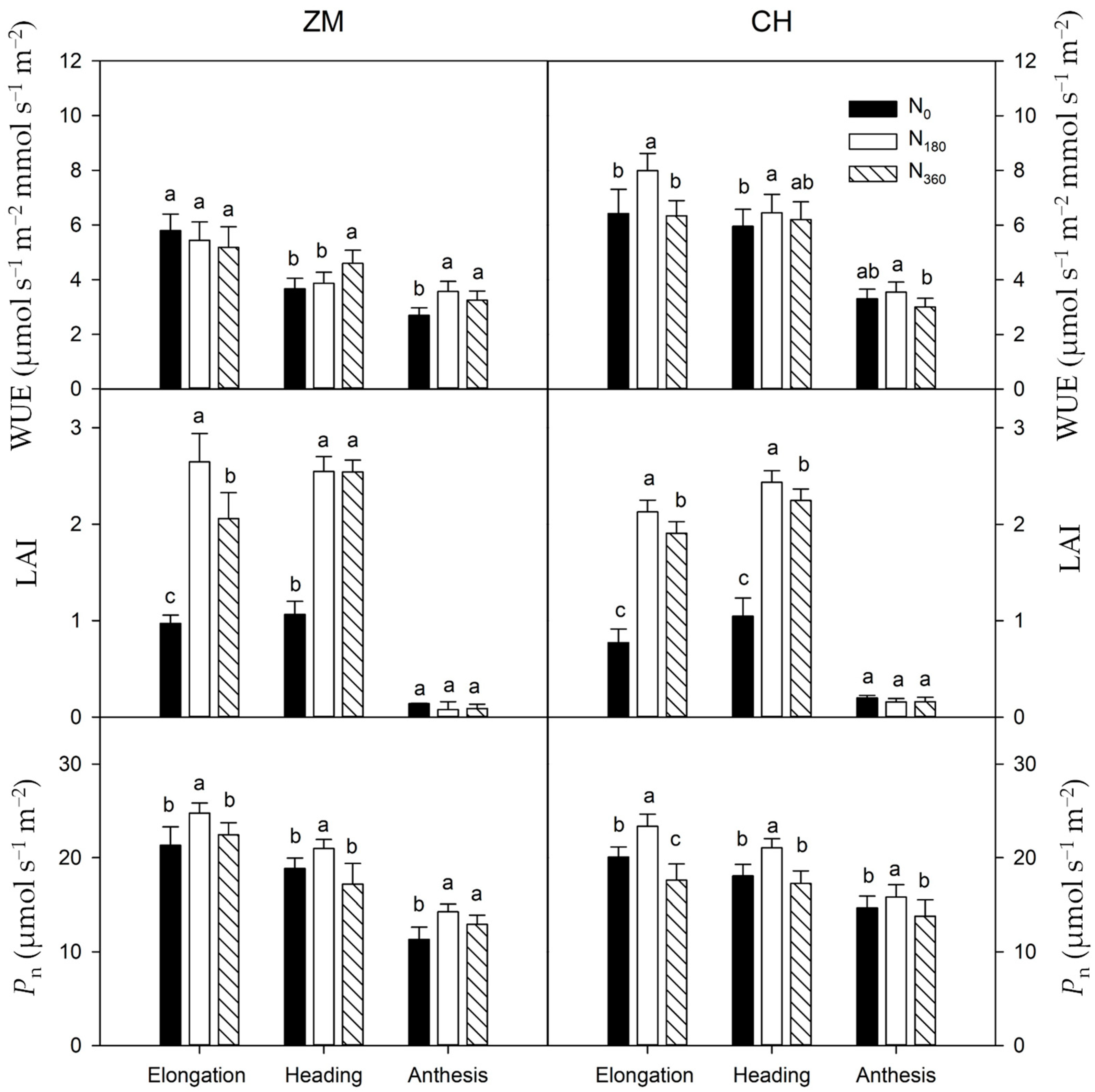 Agronomy 14 01136 g002