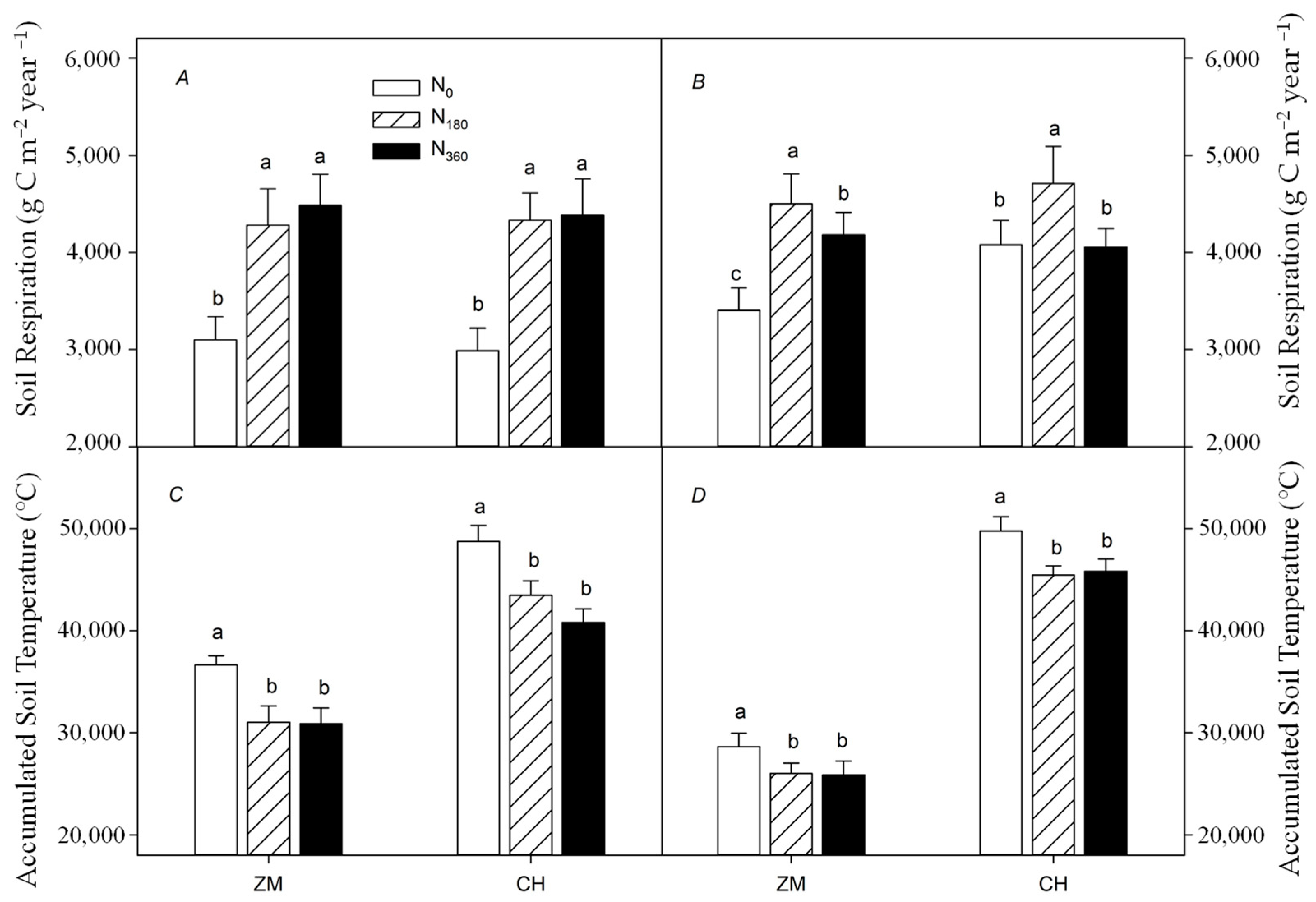 Agronomy 14 01136 g003