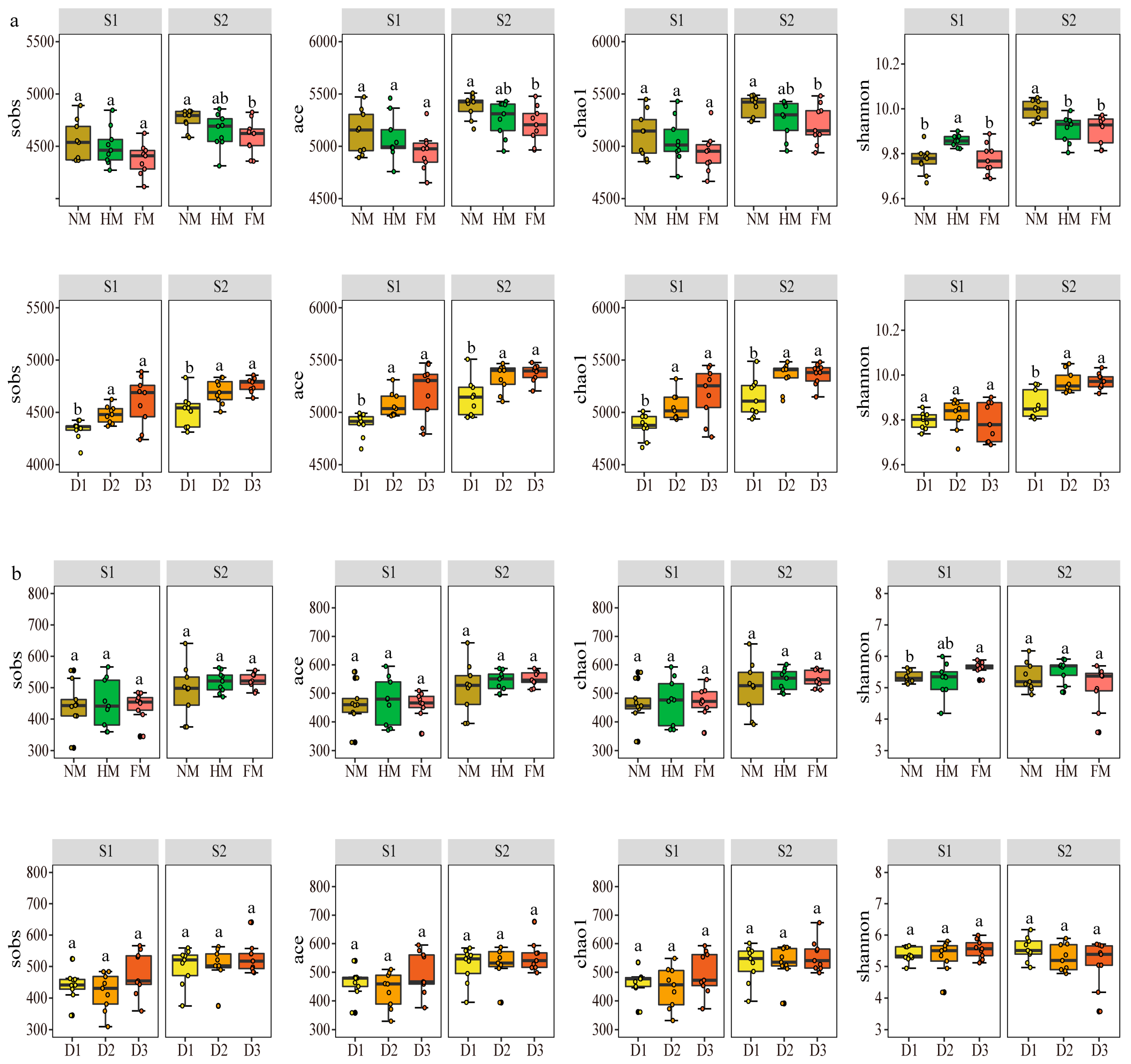 Agronomy 14 01139 g003