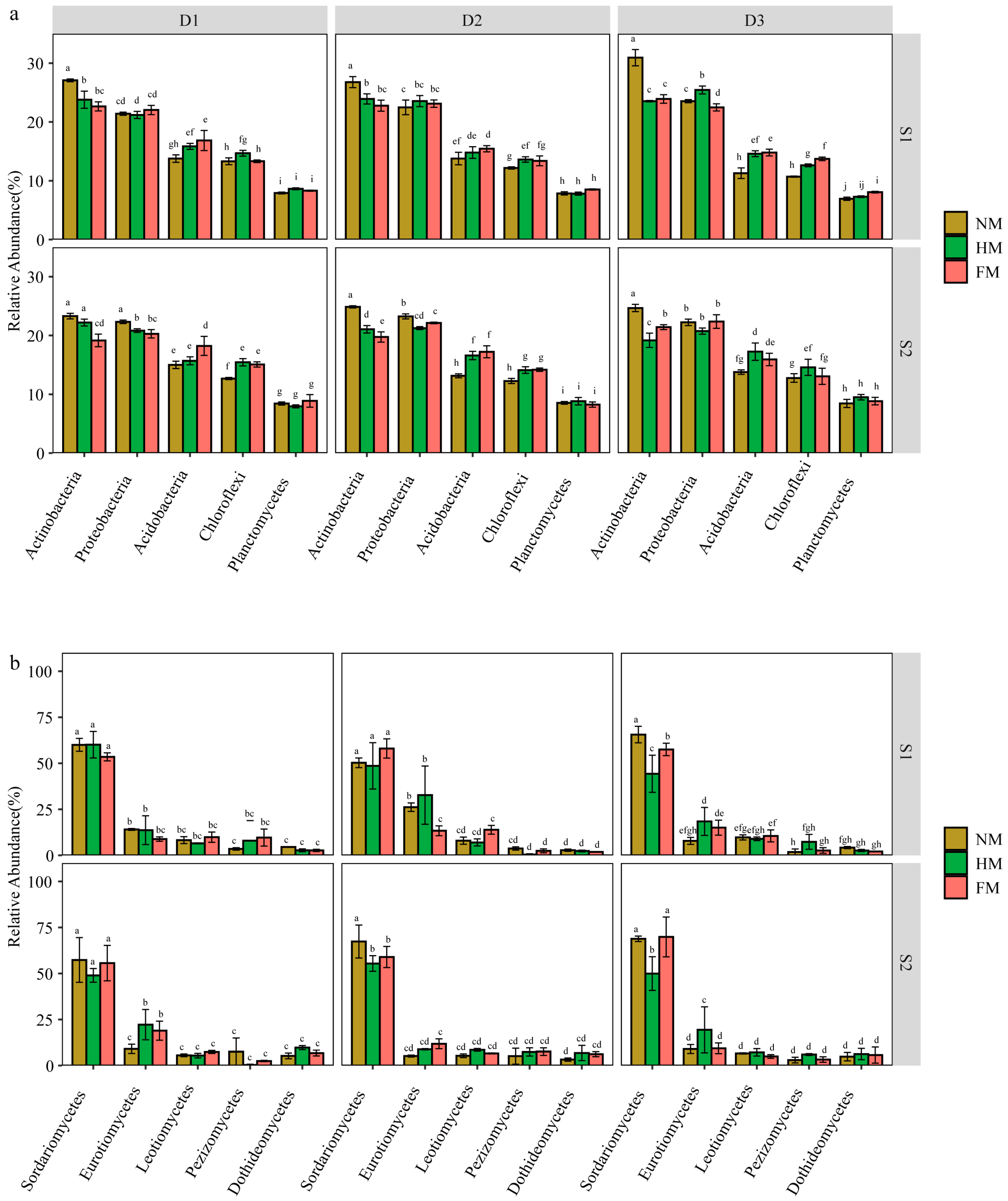 Agronomy 14 01139 g006