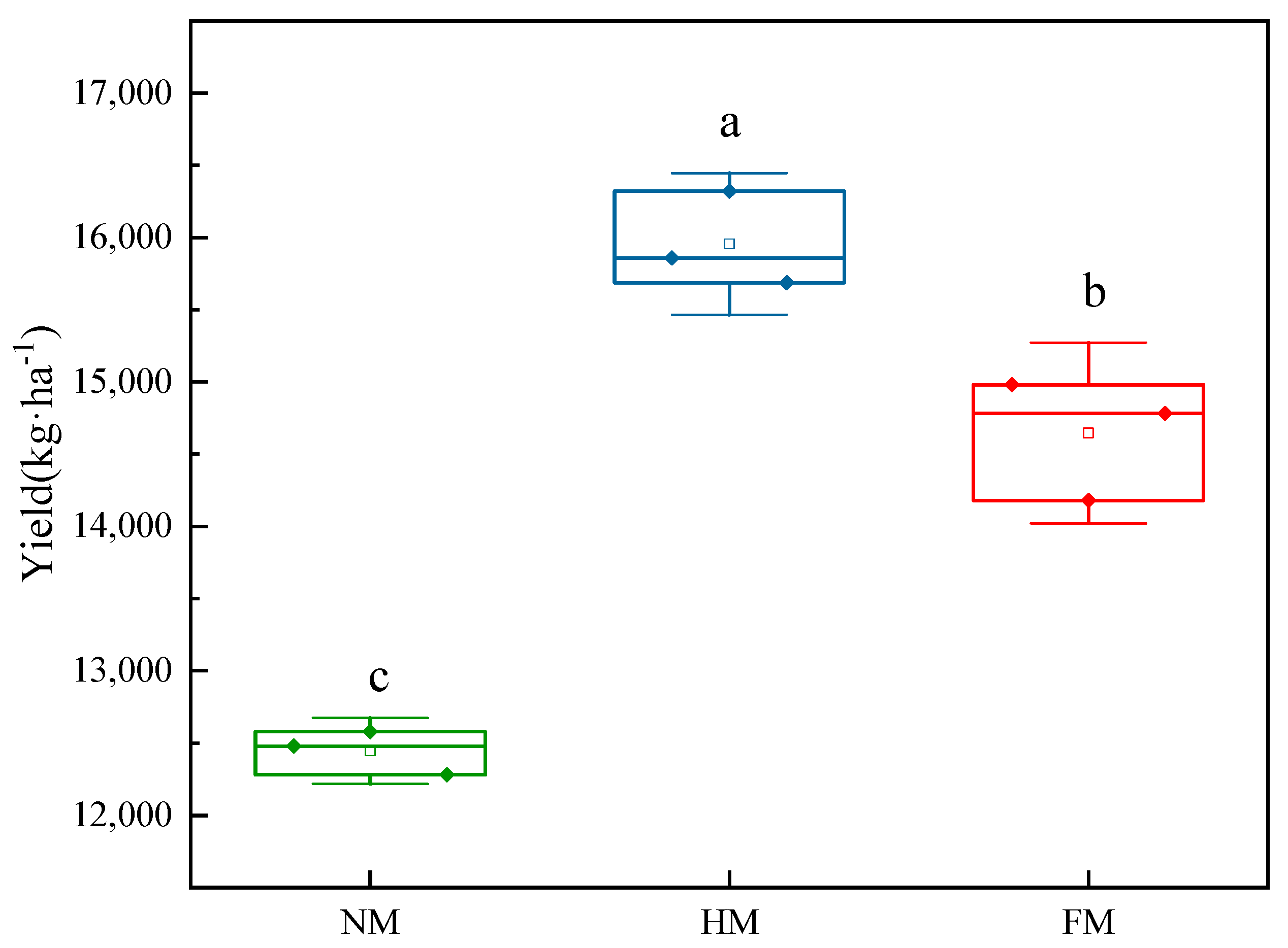 Agronomy 14 01139 g010