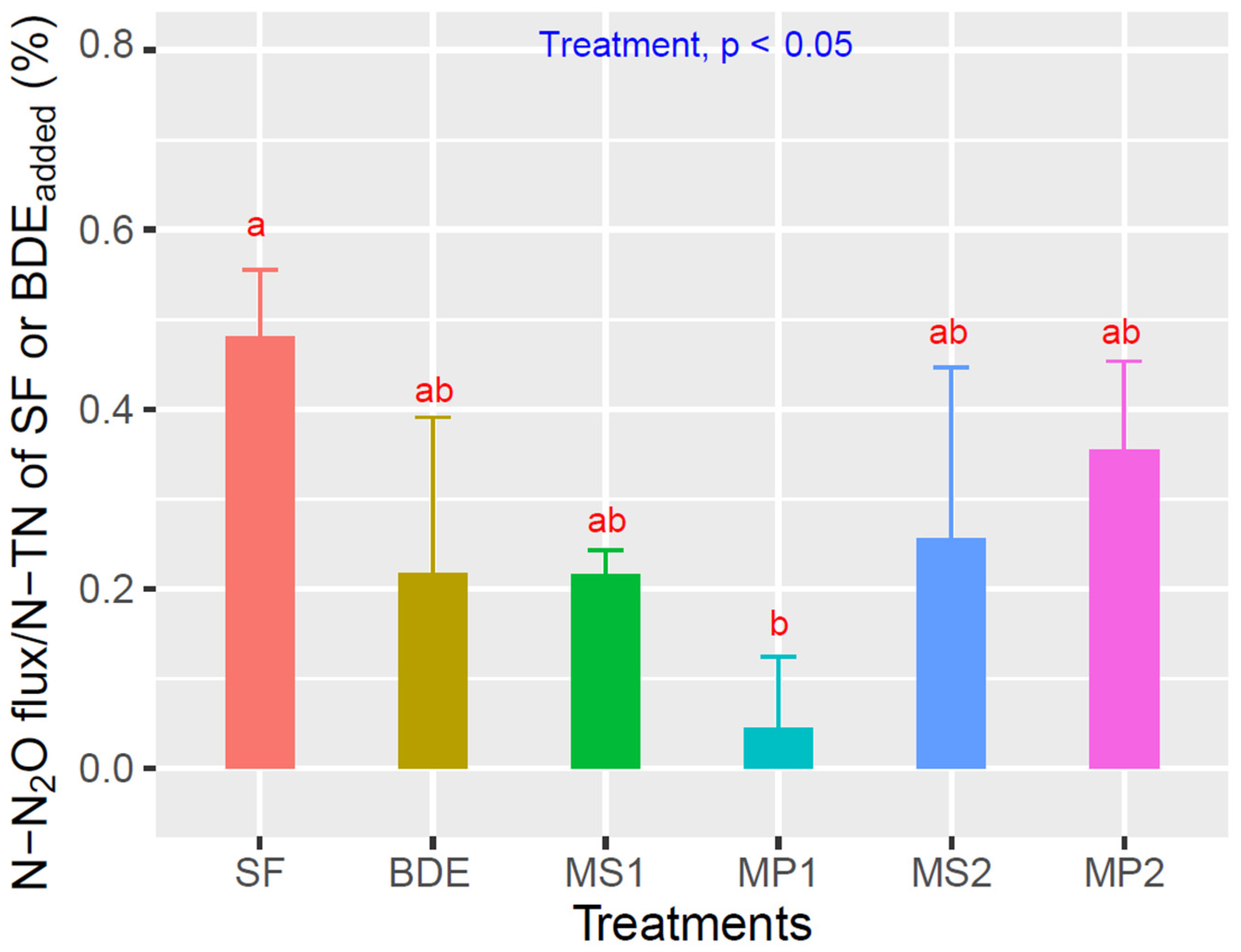 Agronomy 14 01140 g003
