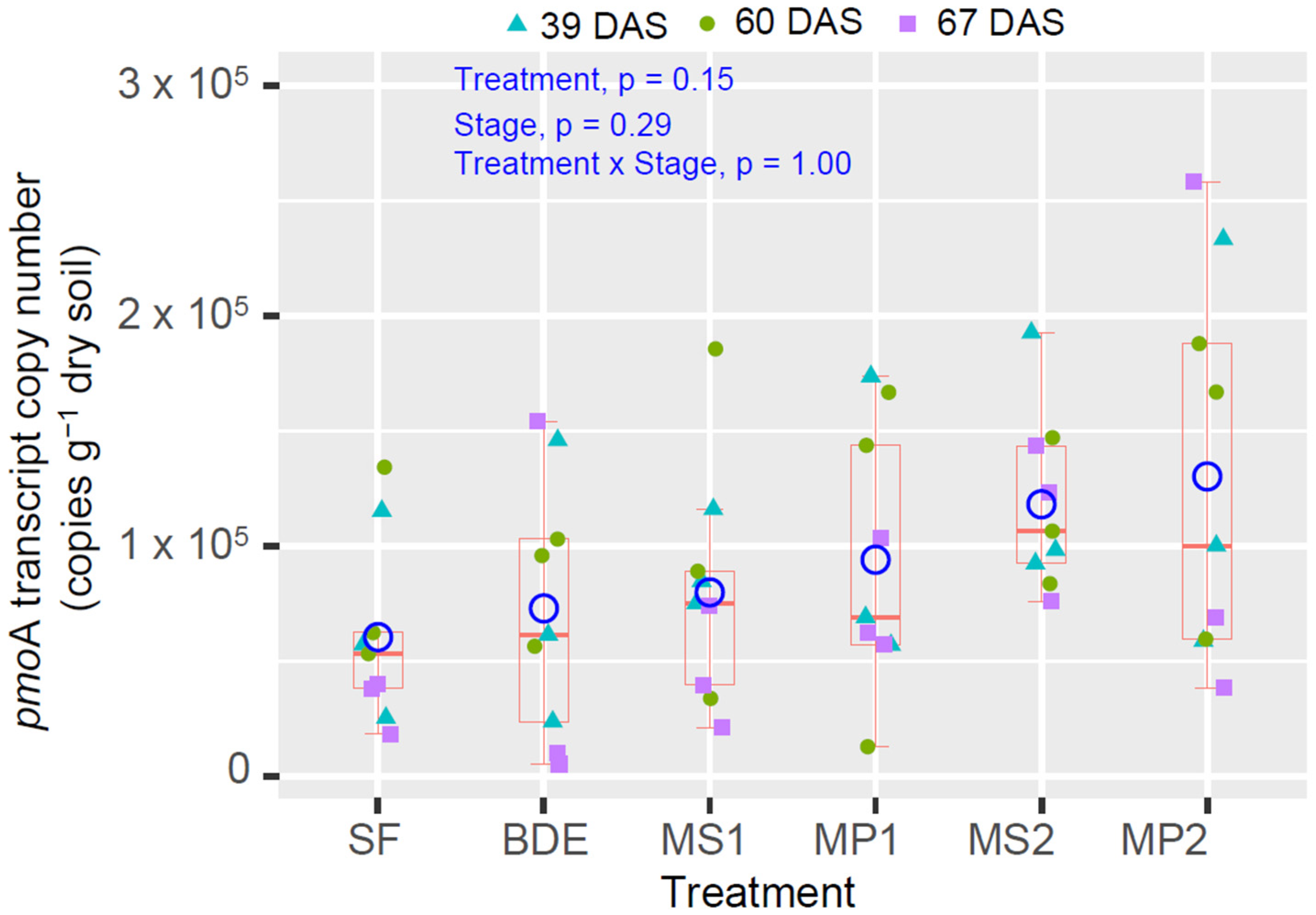 Agronomy 14 01140 g004