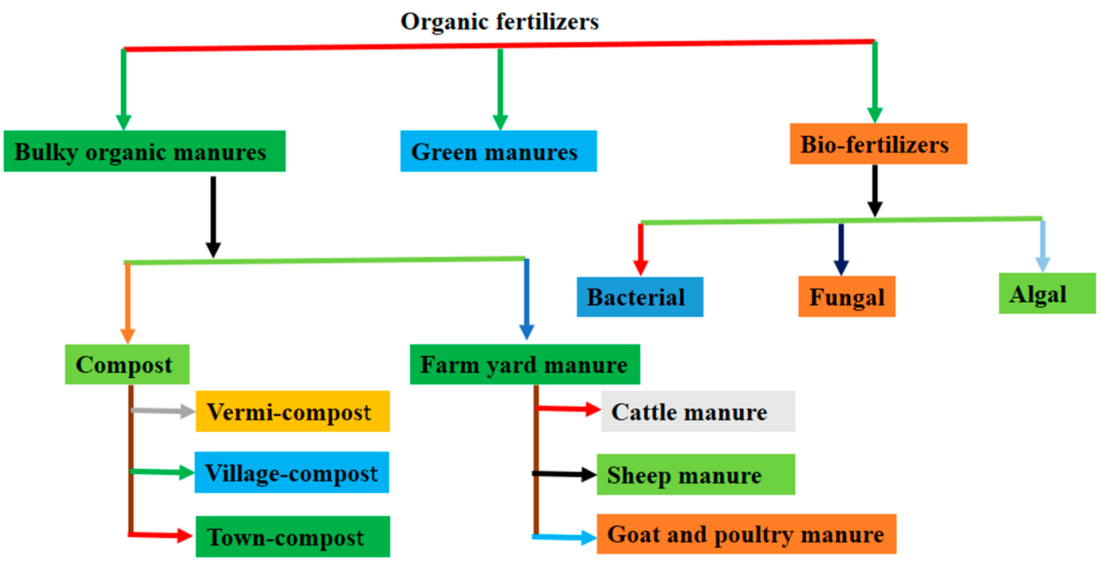 Agronomy 14 01141 g001 Agronomy 14 01141 g001