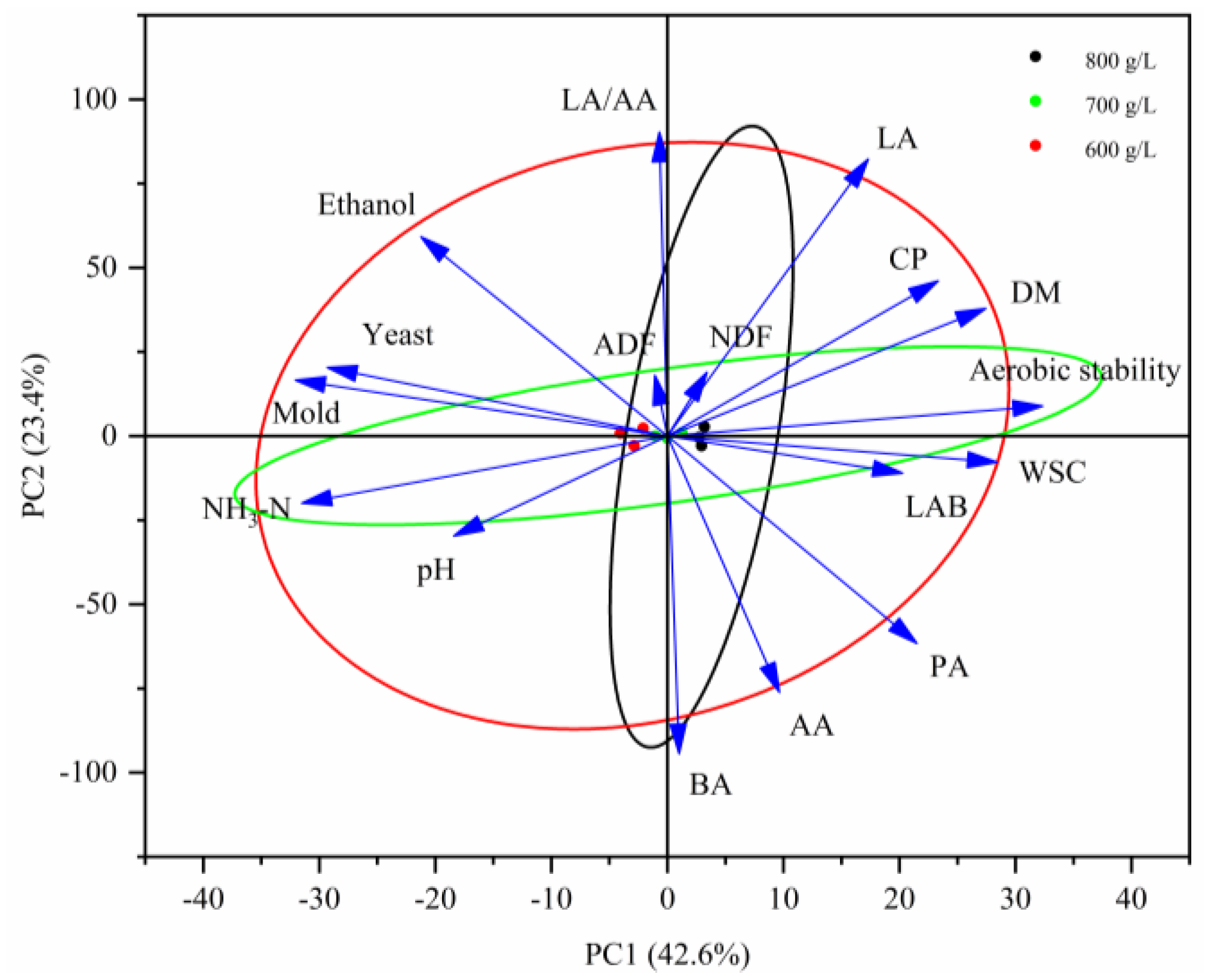 Agronomy 14 01143 g002