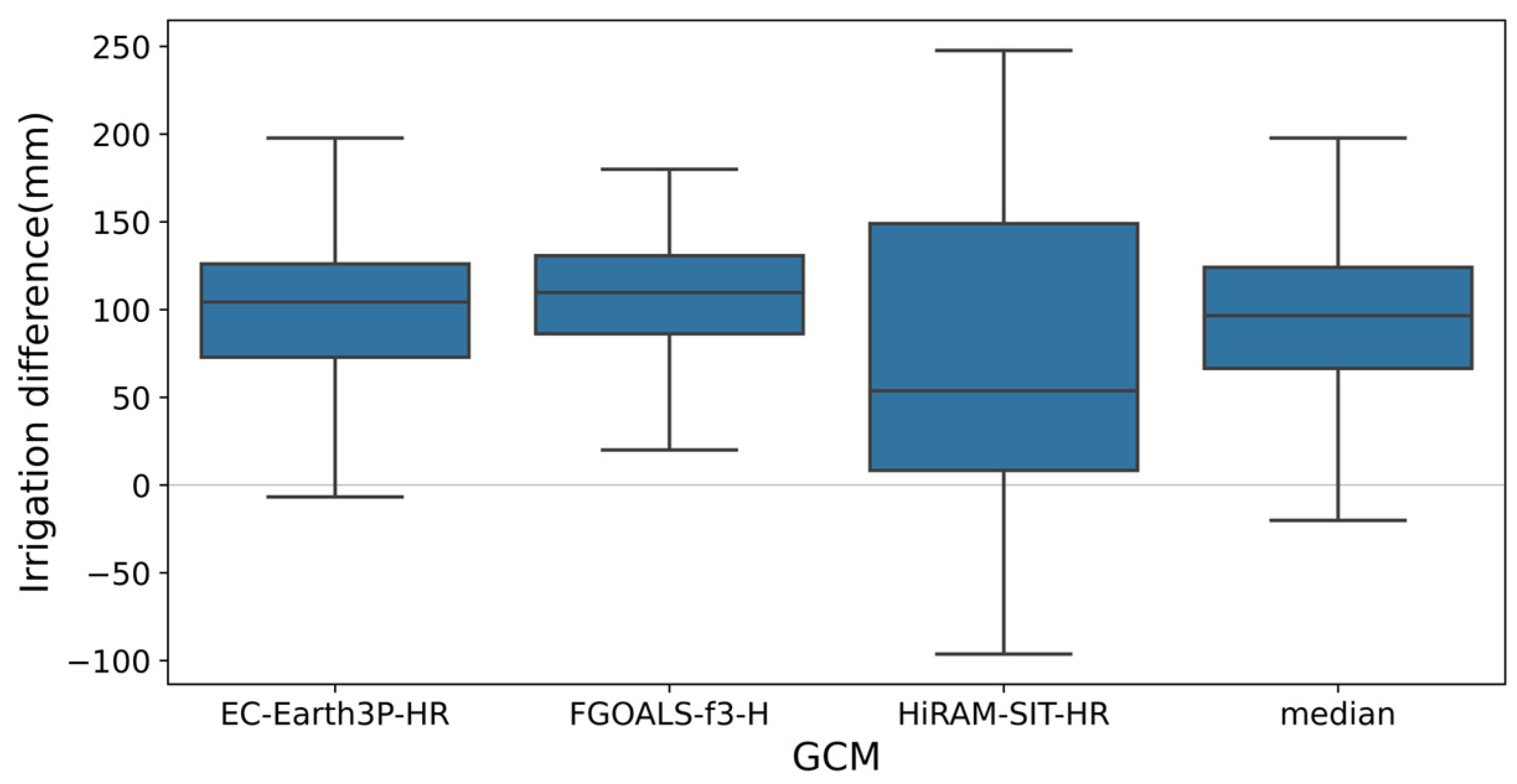 Agronomy 14 01144 g012