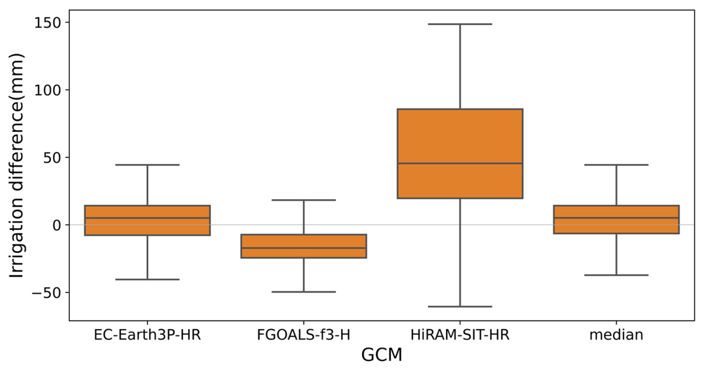 Agronomy 14 01144 g014