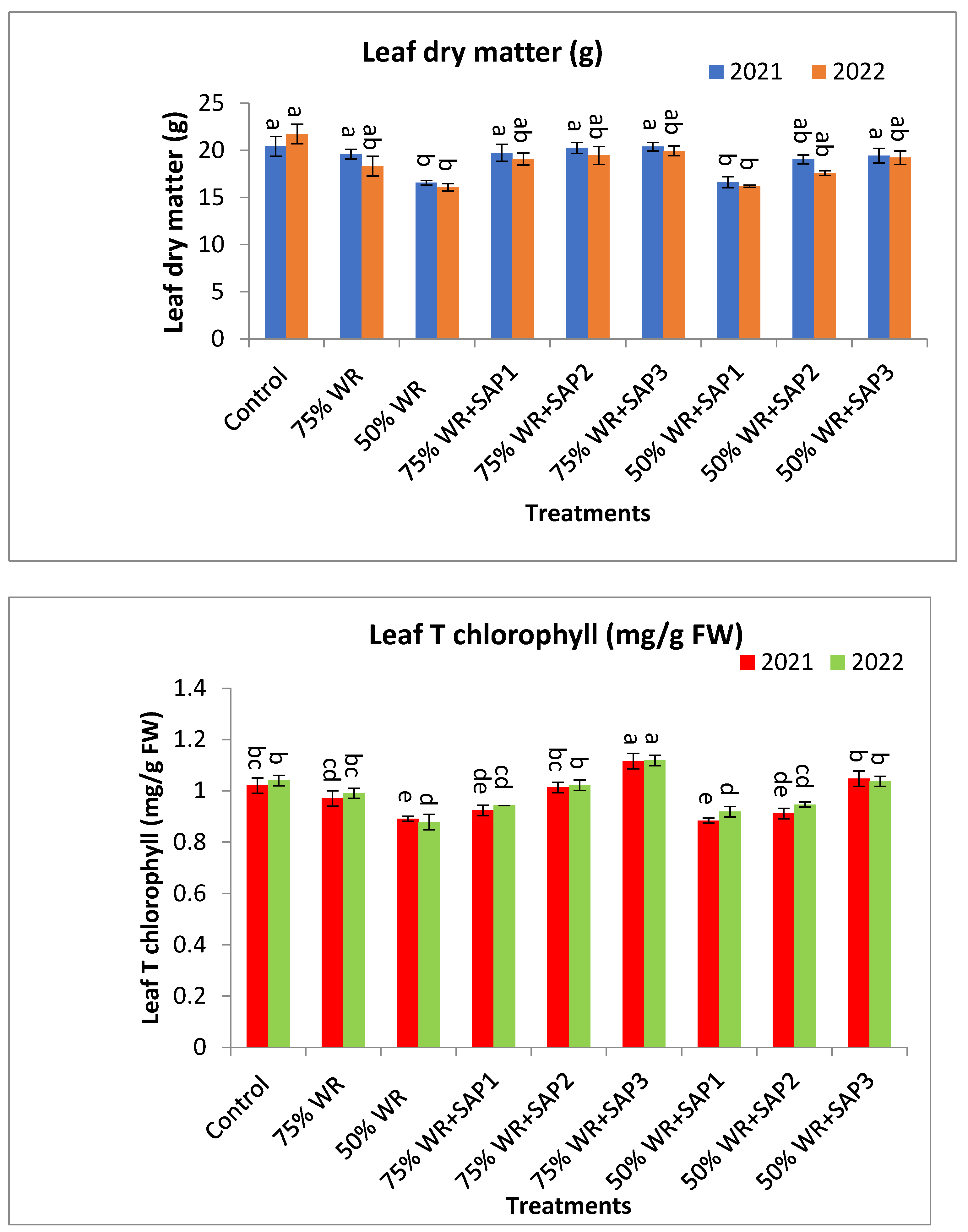 Agronomy 14 01146 g002a