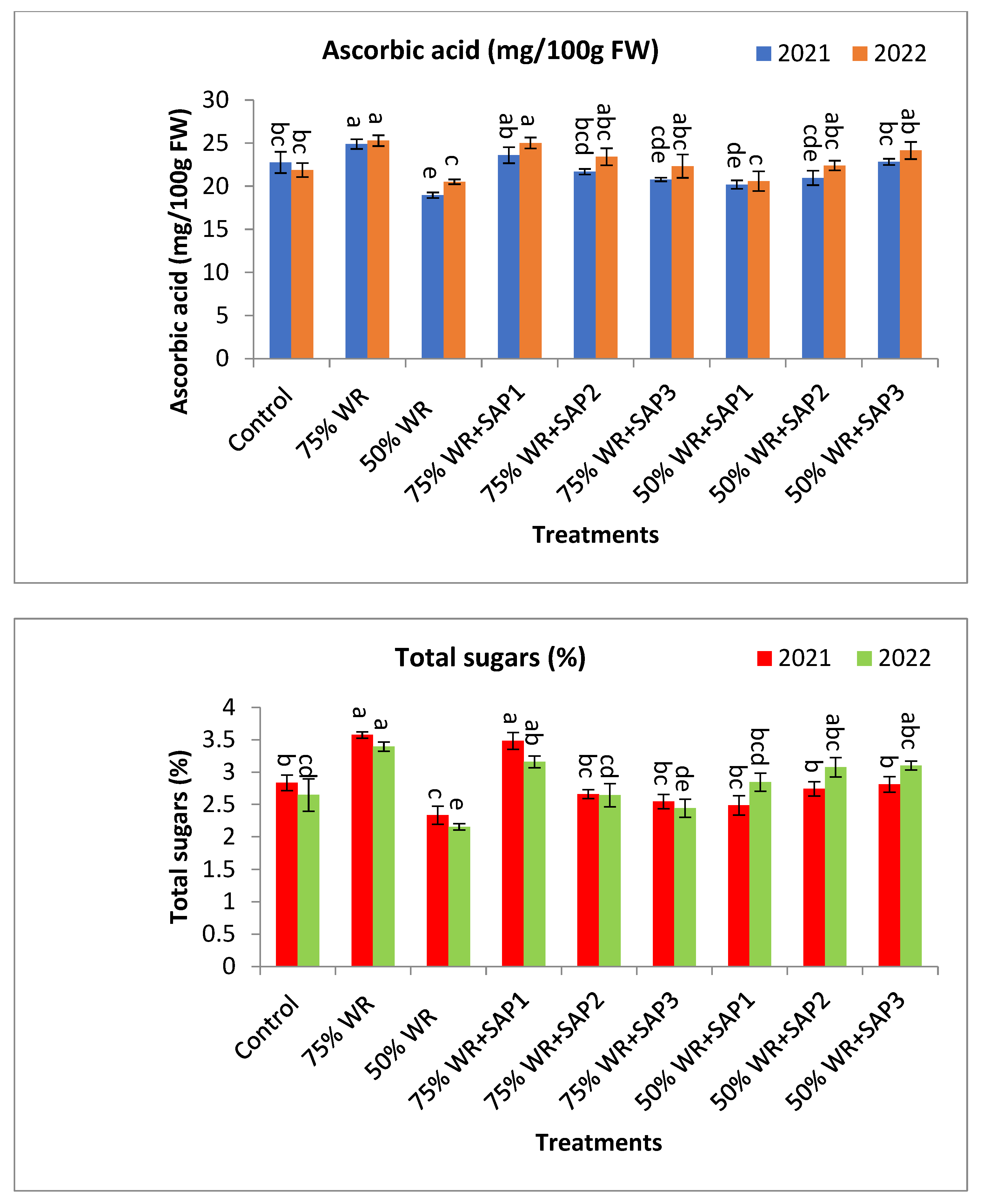 Agronomy 14 01146 g005a