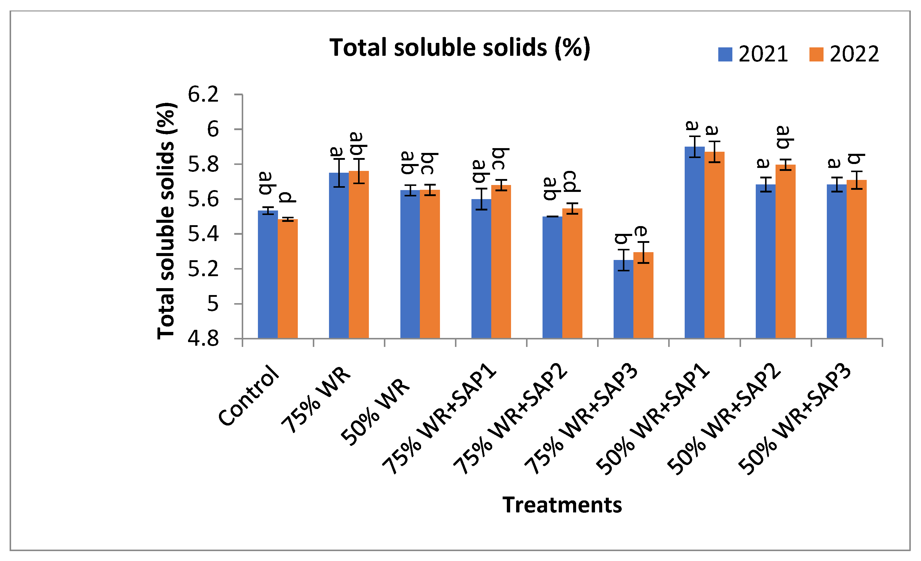 Agronomy 14 01146 g005b
