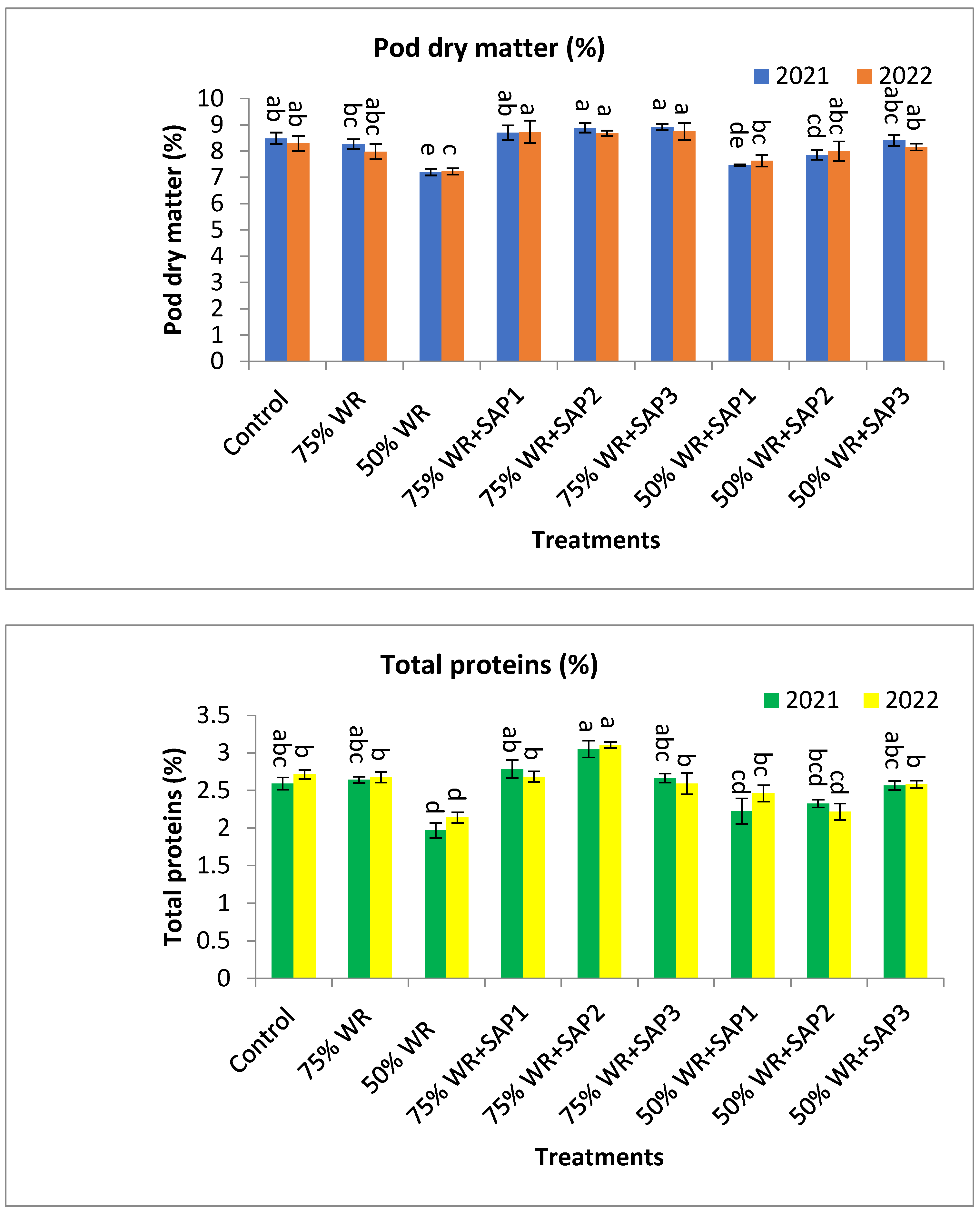 Agronomy 14 01146 g006a