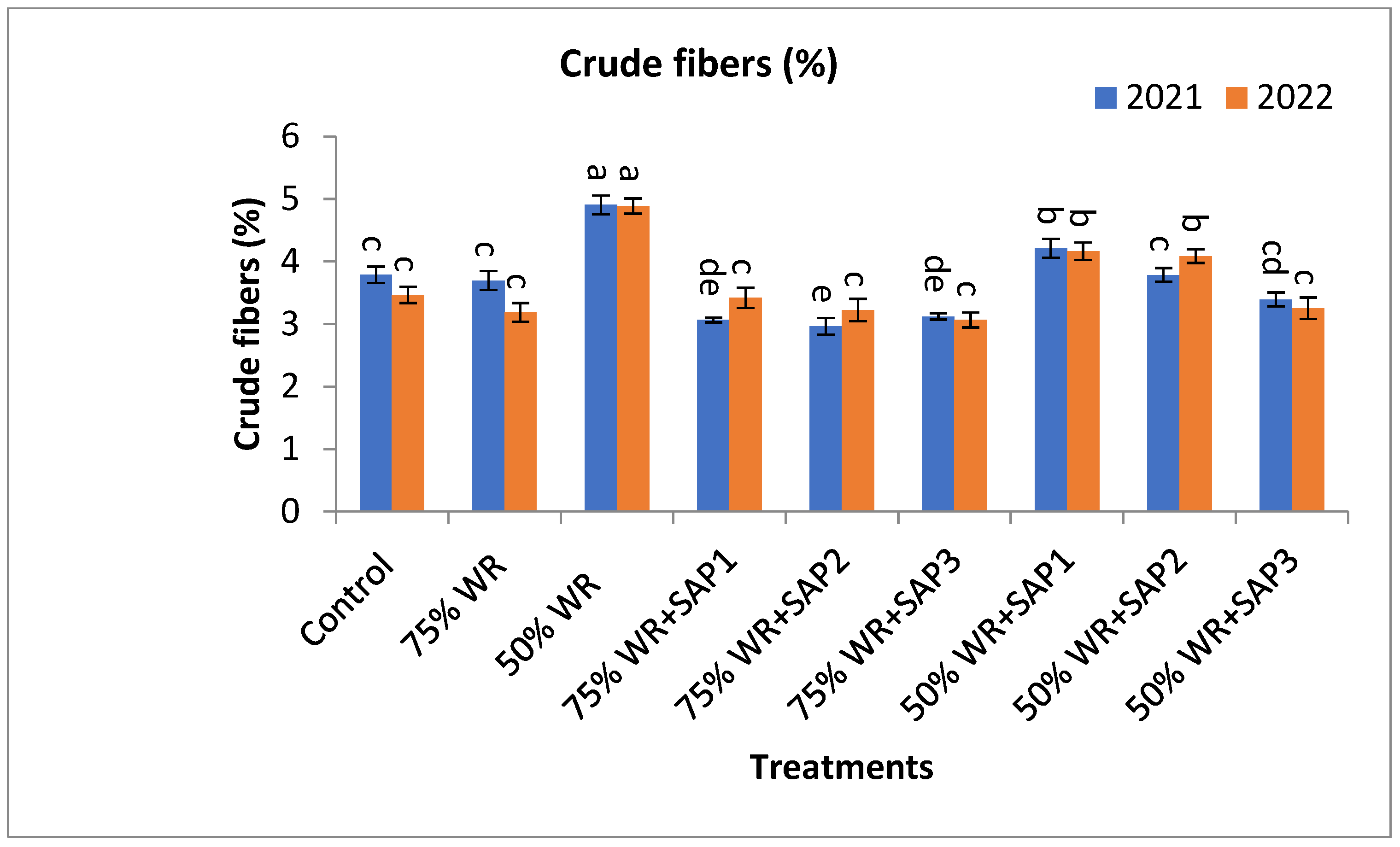 Agronomy 14 01146 g006b