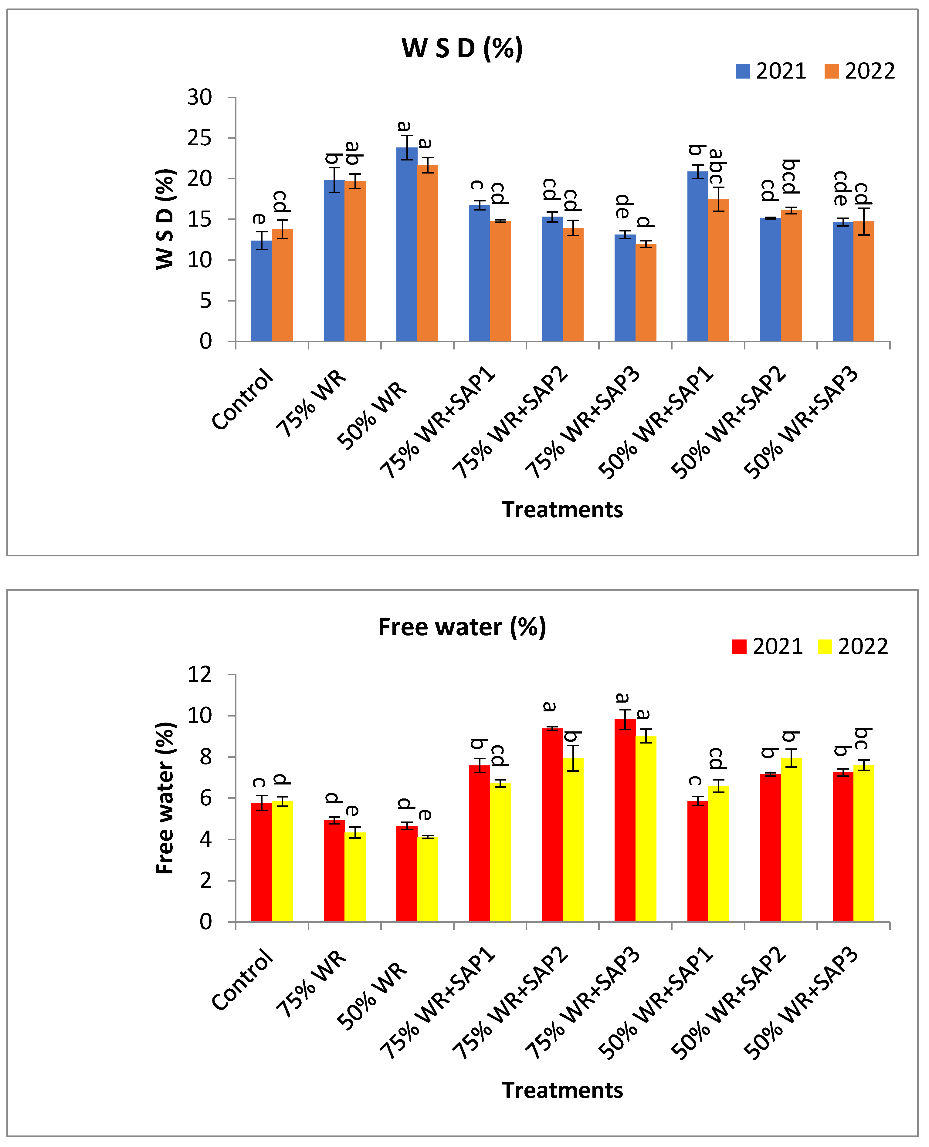 Agronomy 14 01146 g008a