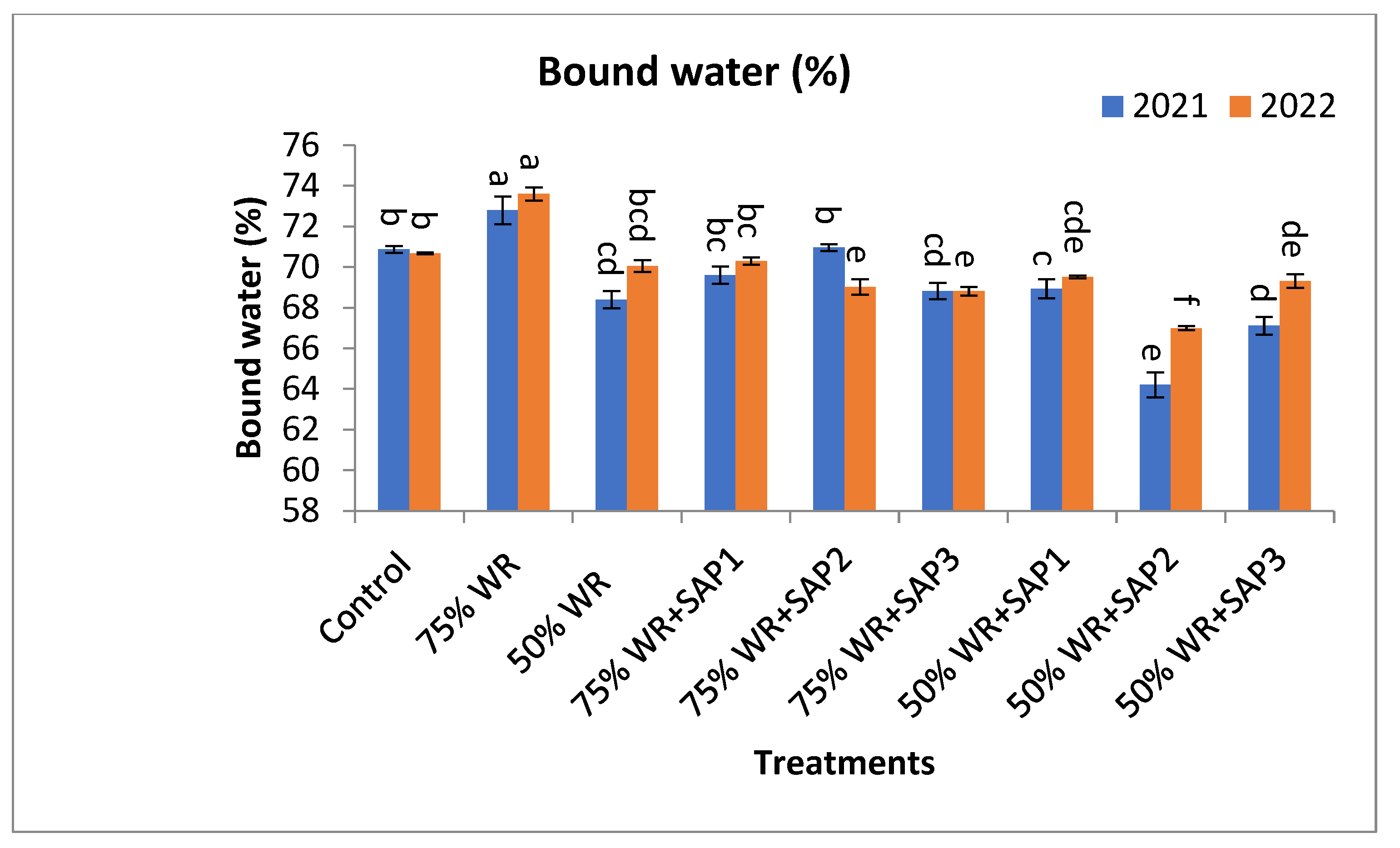 Agronomy 14 01146 g008b