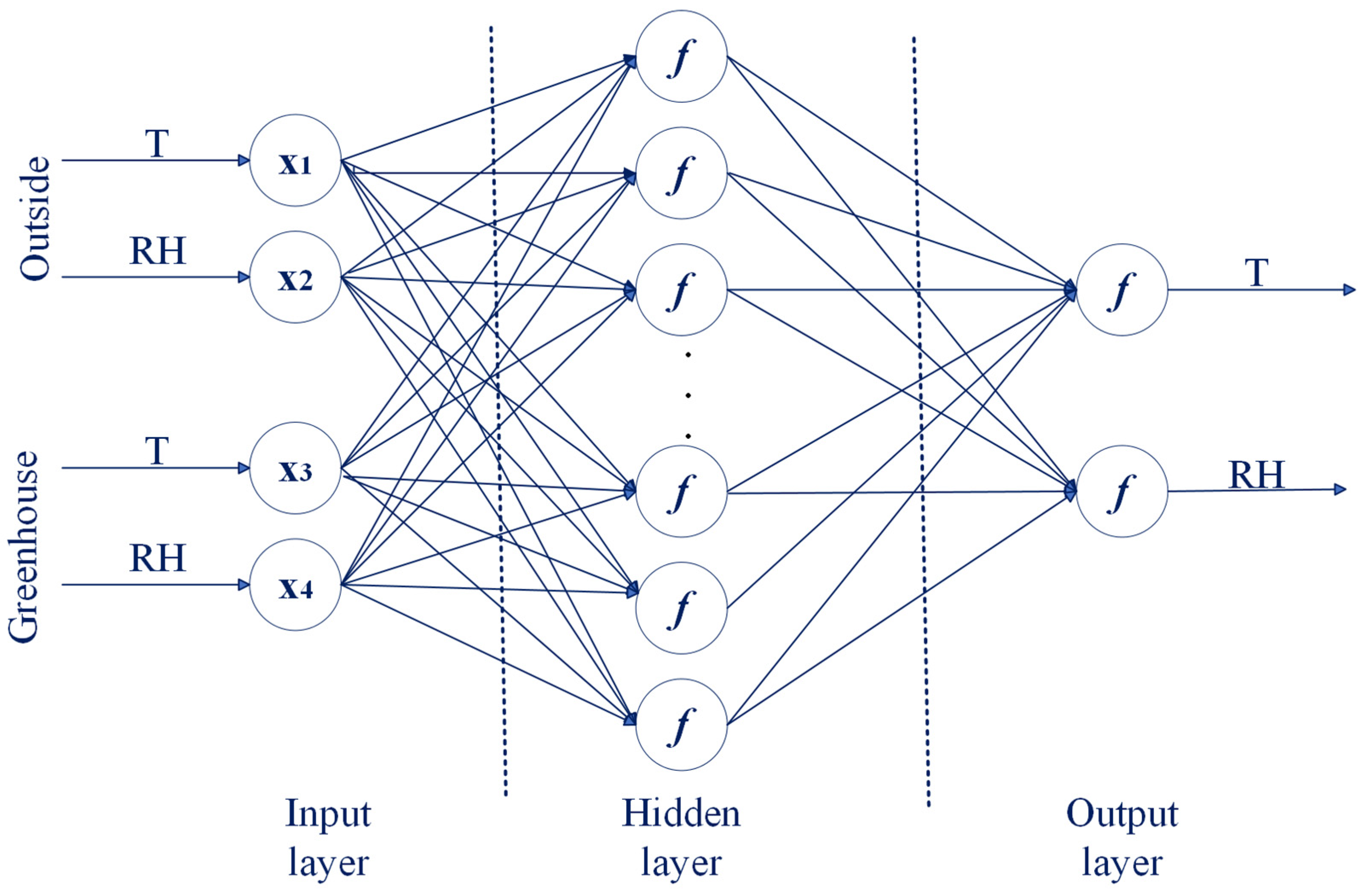 Agronomy 14 01147 g005