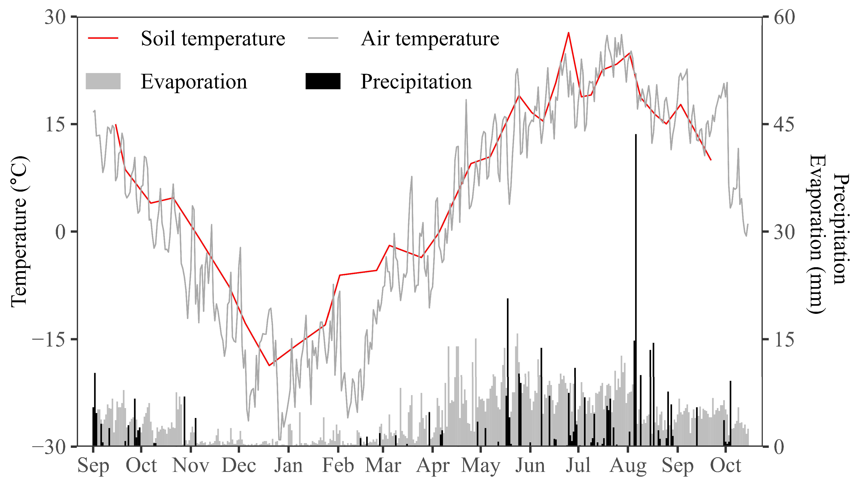 Agronomy 14 01153 g002