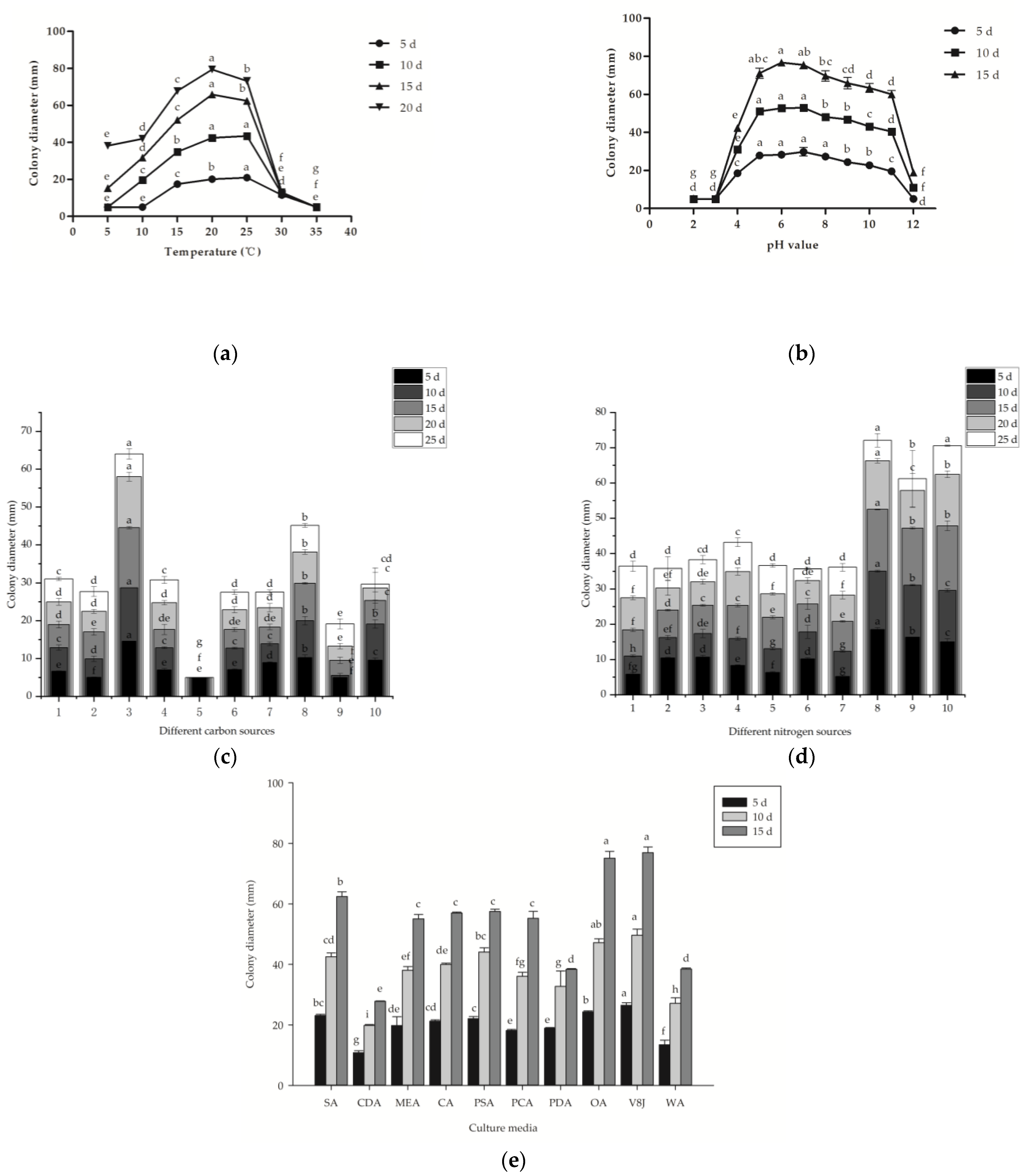 Agronomy 14 01156 g004