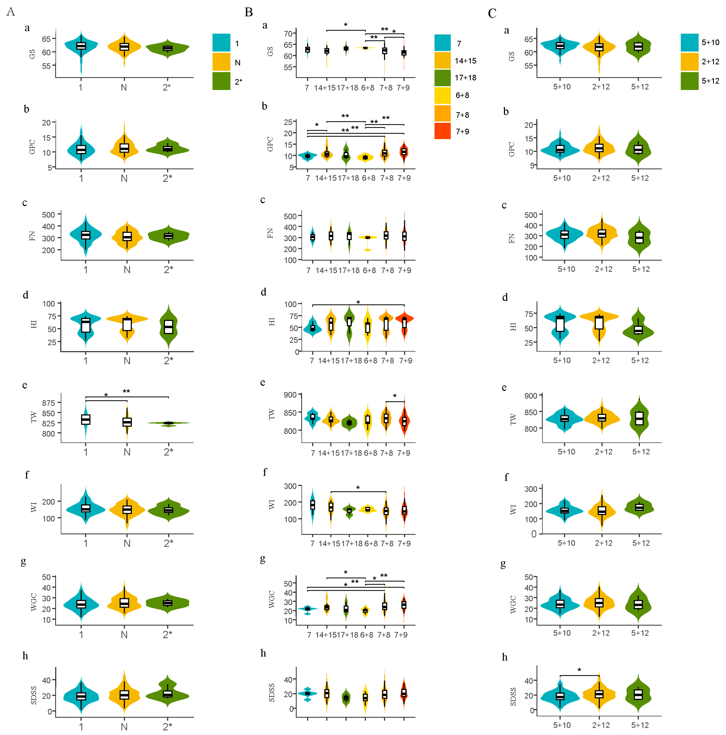 Agronomy 14 01158 g003 Agronomy 14 01158 g003