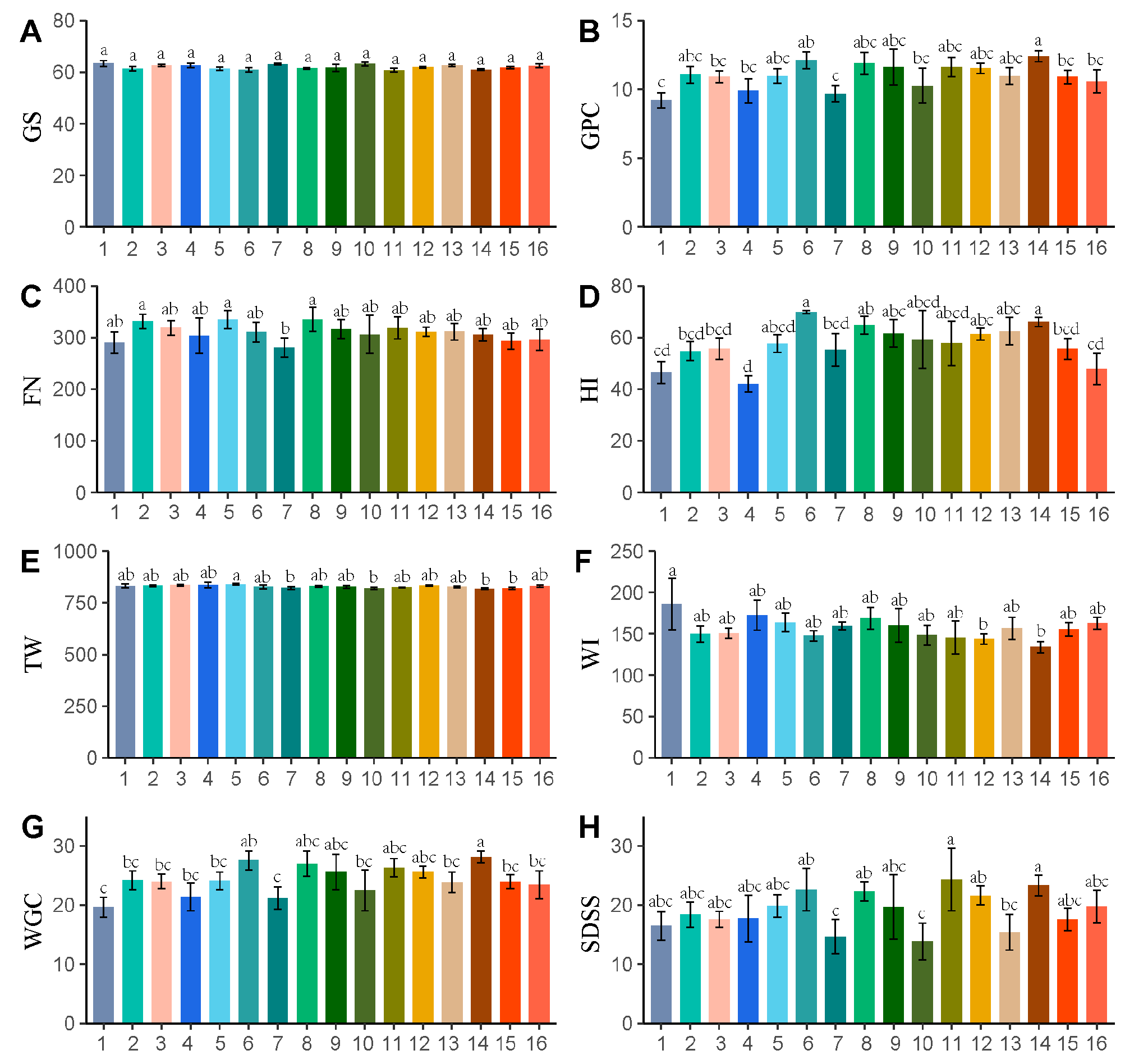 Agronomy 14 01158 g004 Agronomy 14 01158 g004