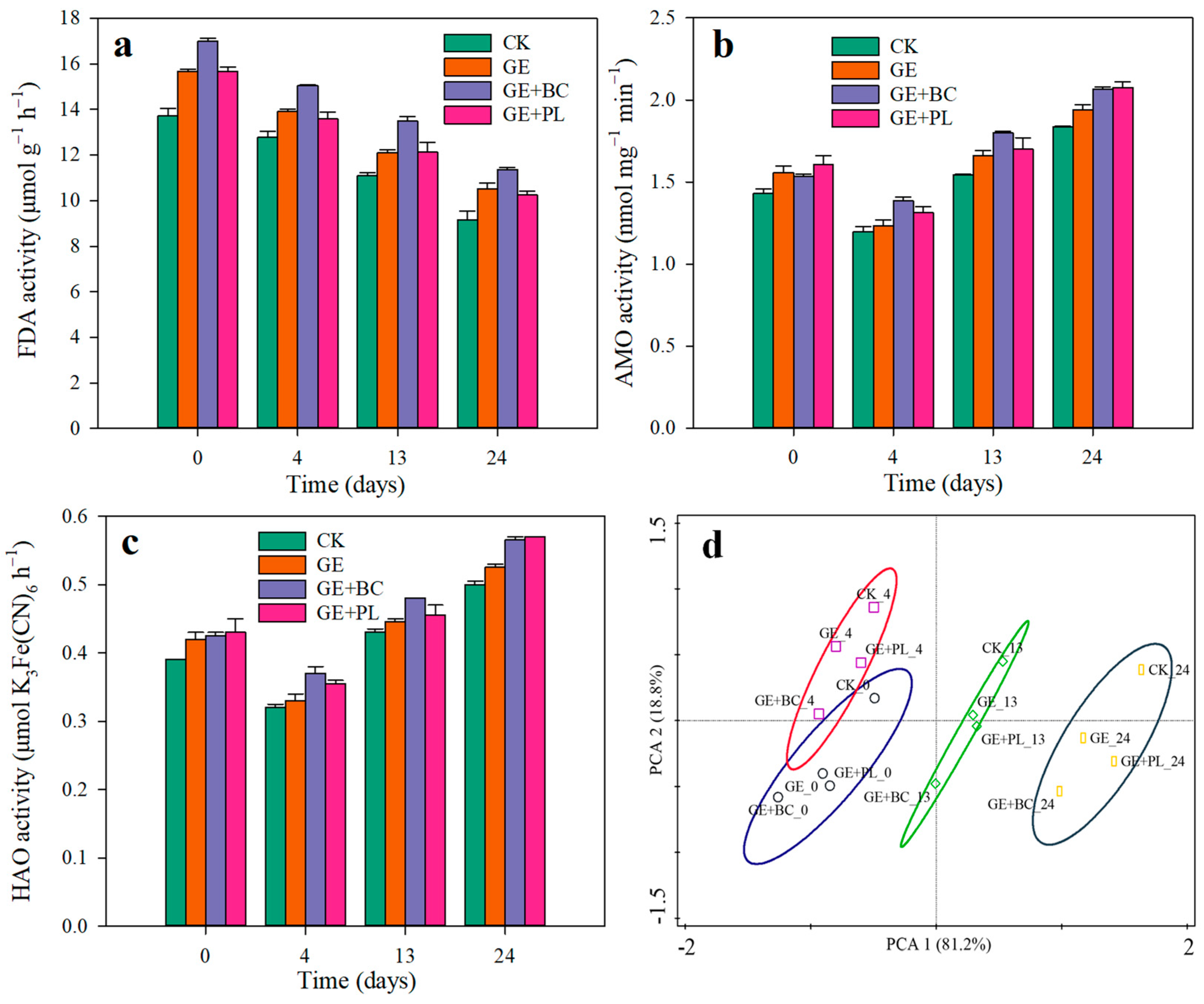 Agronomy 14 01162 g002