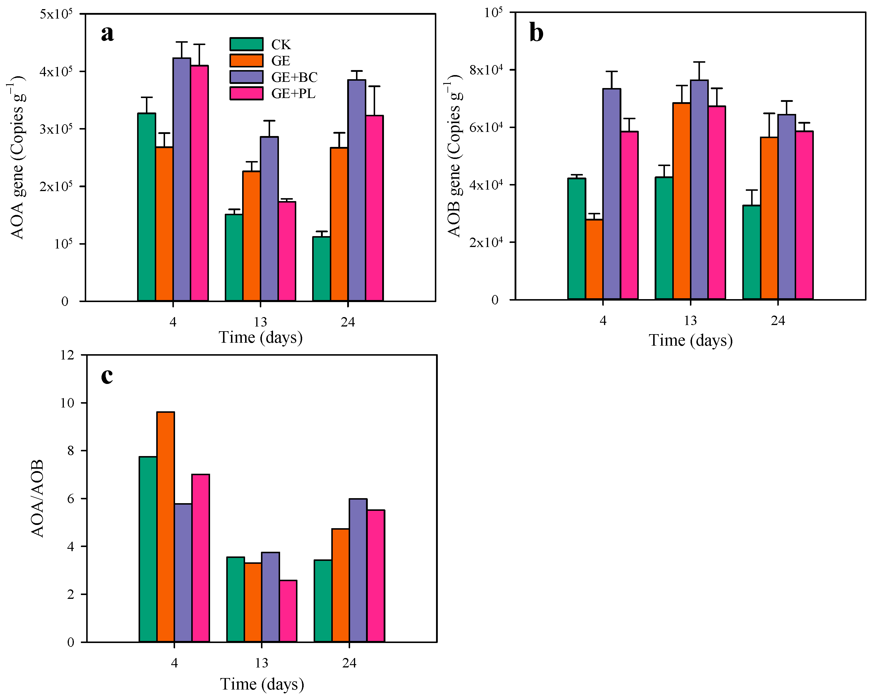 Agronomy 14 01162 g003
