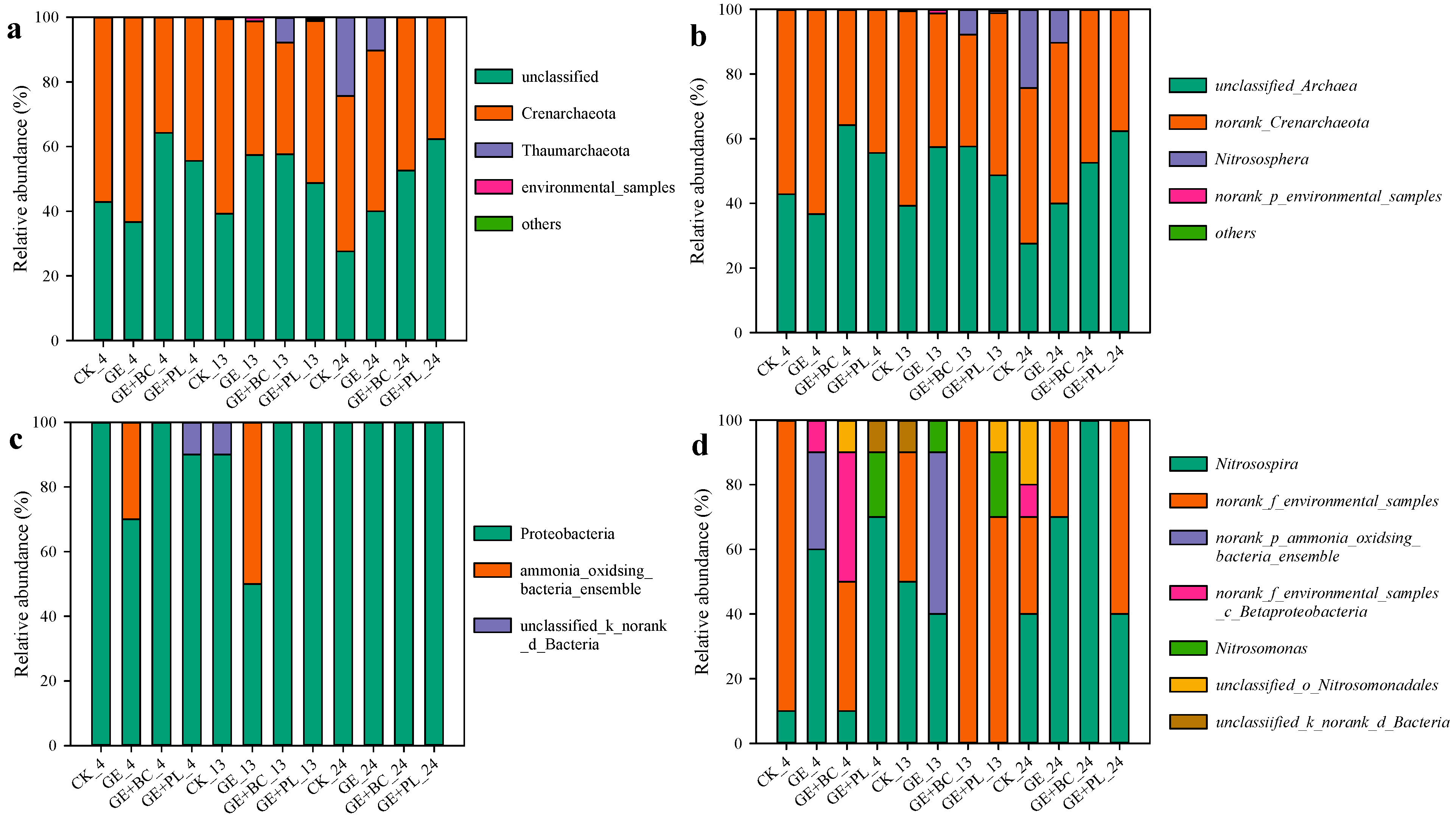 Agronomy 14 01162 g004