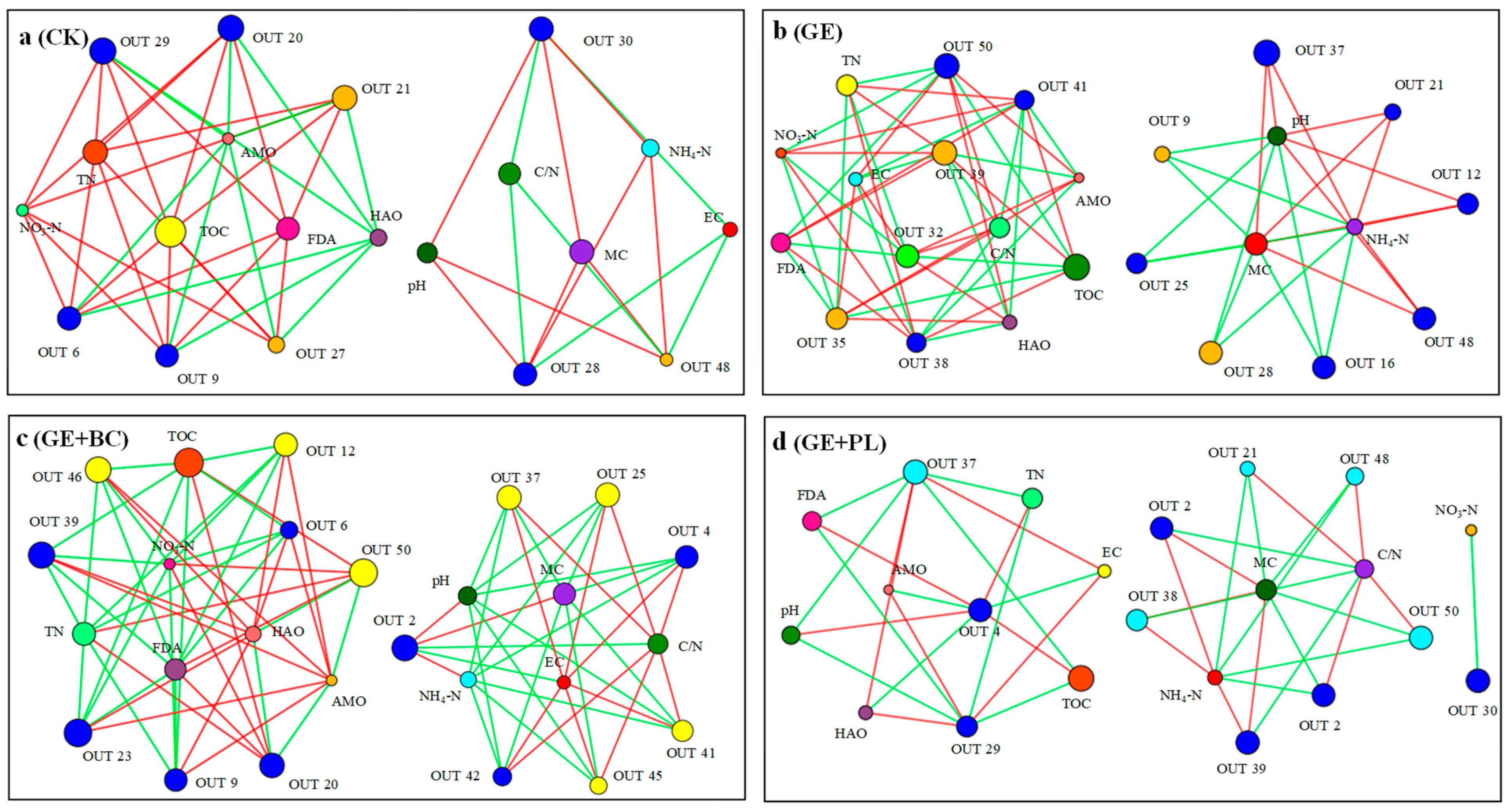 Agronomy 14 01162 g006