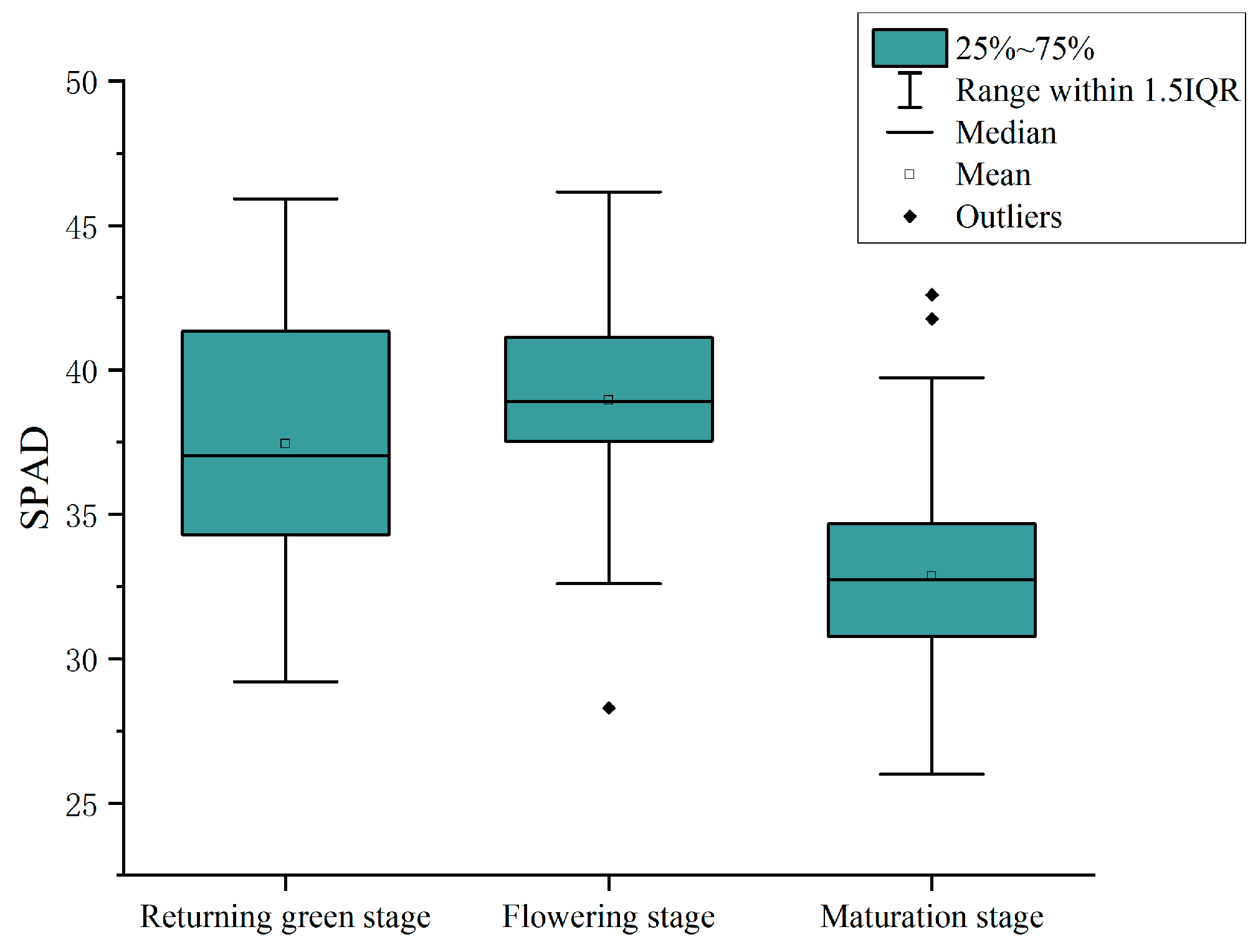 Agronomy 14 01163 g003