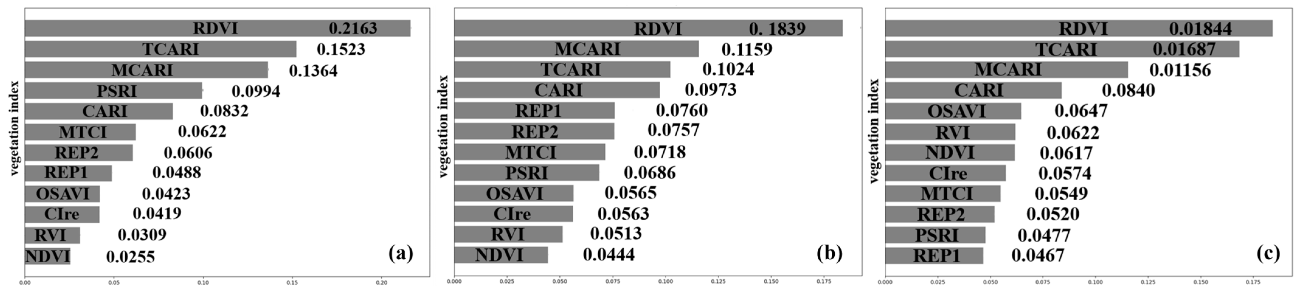 Agronomy 14 01163 g005
