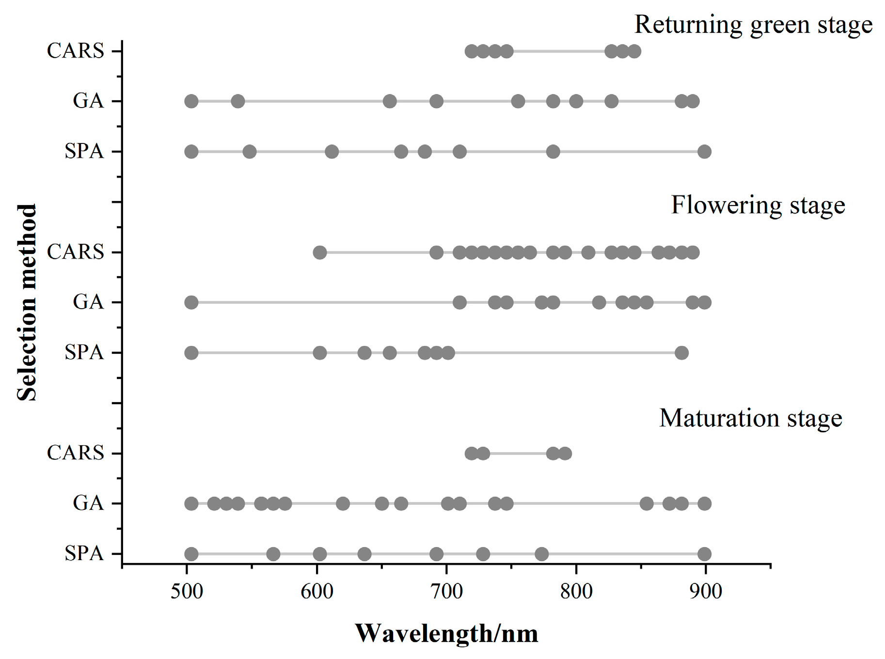 Agronomy 14 01163 g006