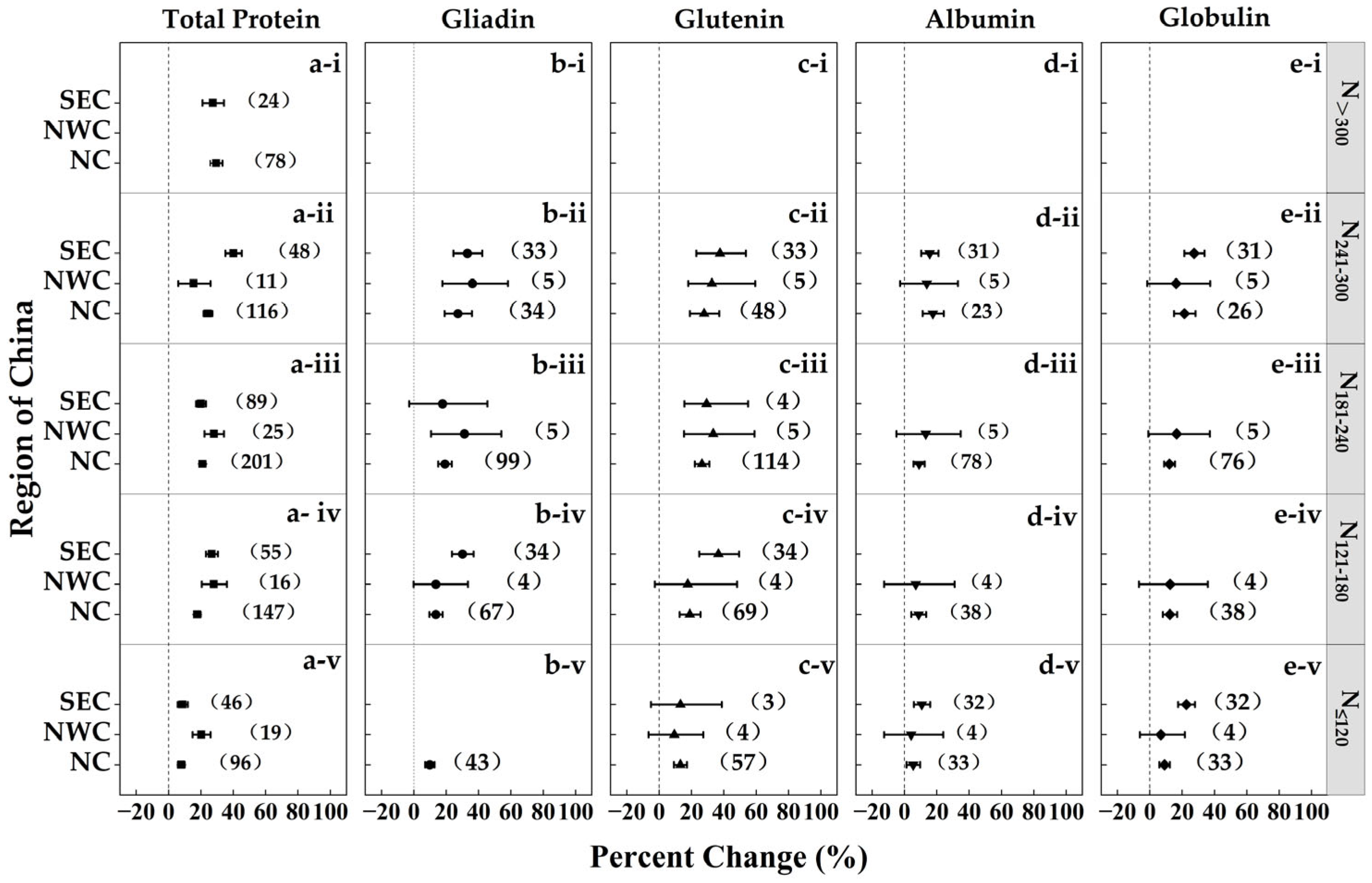 Agronomy 14 01164 g002