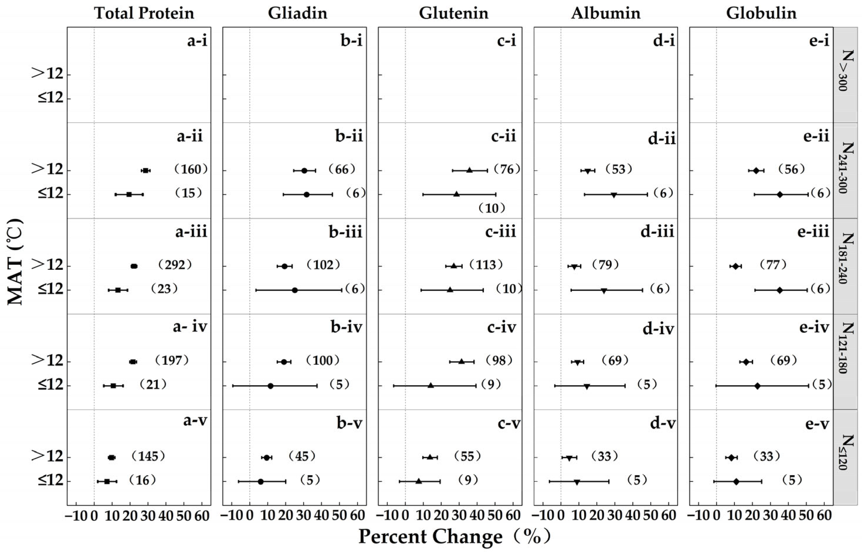Agronomy 14 01164 g004