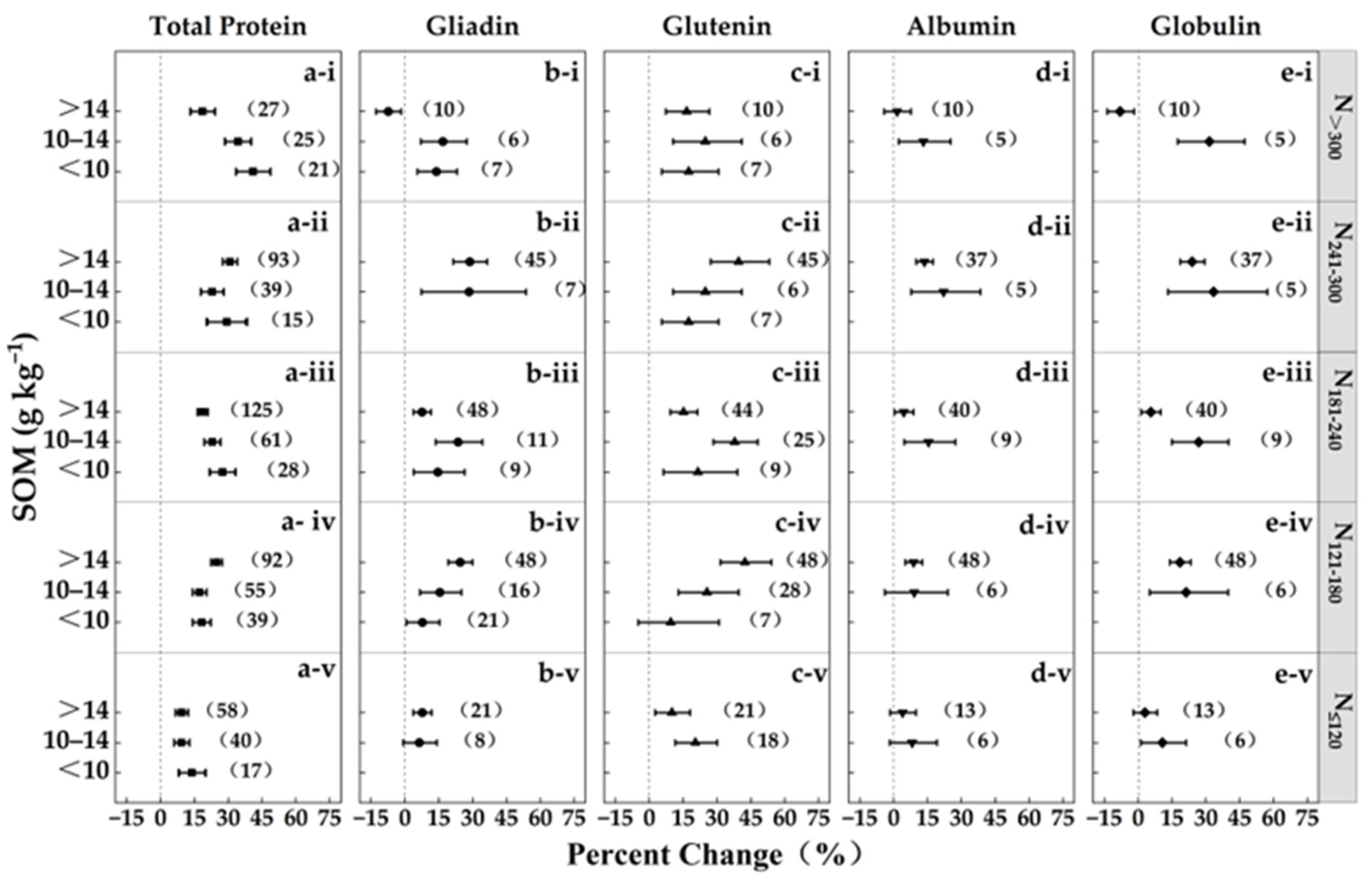 Agronomy 14 01164 g006