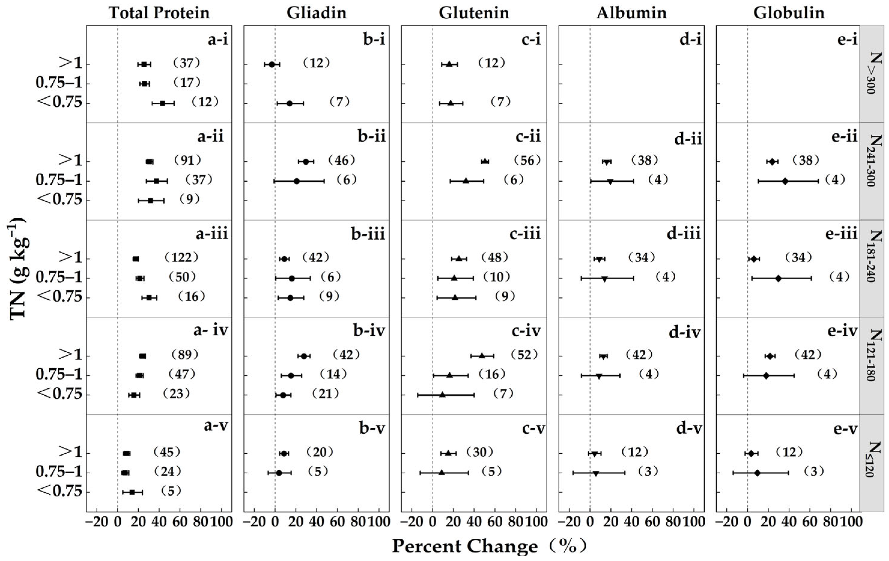 Agronomy 14 01164 g007