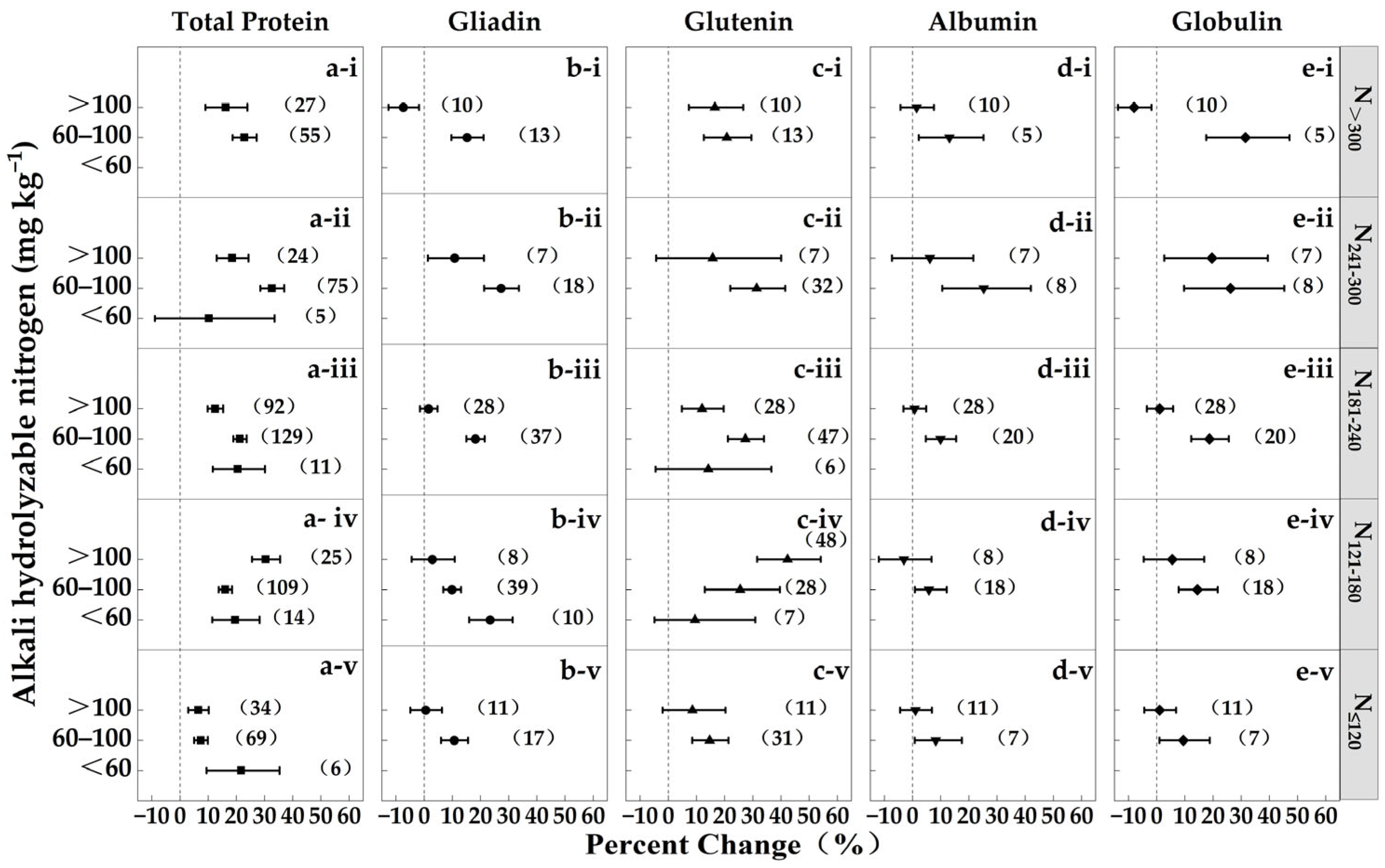 Agronomy 14 01164 g008