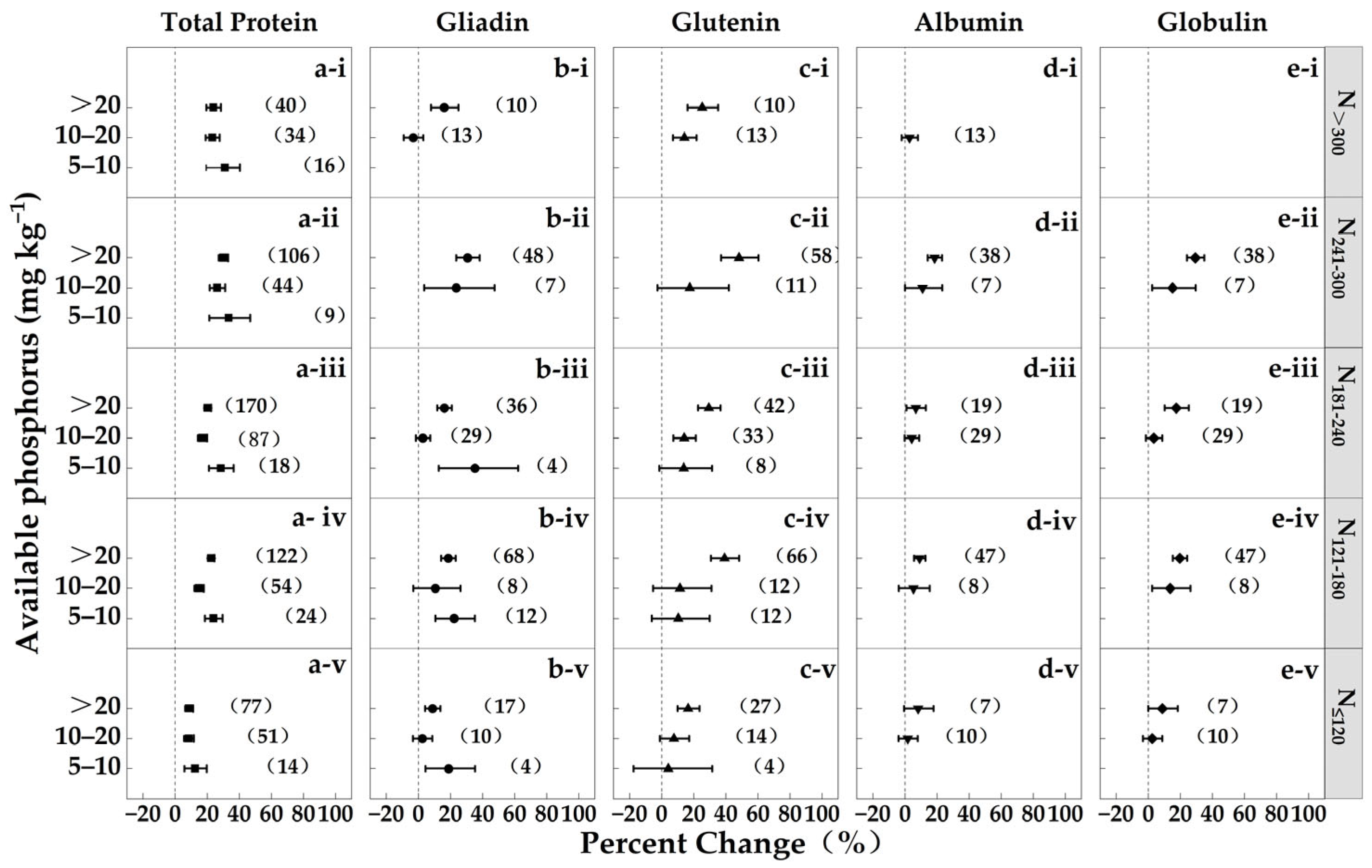 Agronomy 14 01164 g009