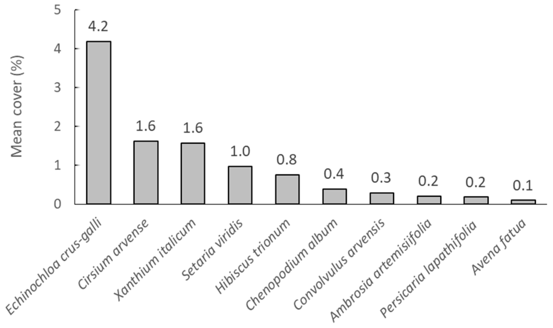 Agronomy 14 01169 g001