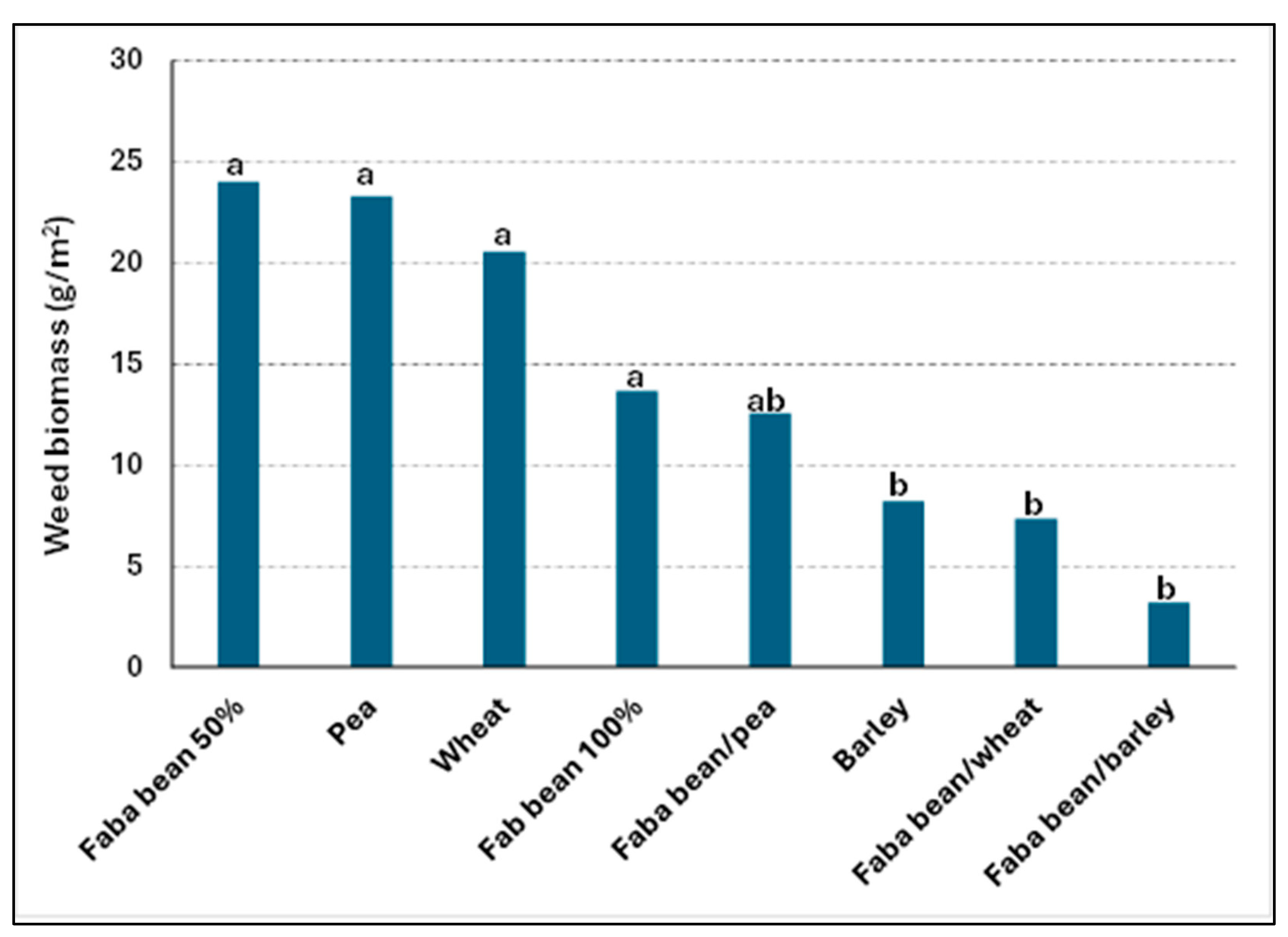 Agronomy 14 01170 g004