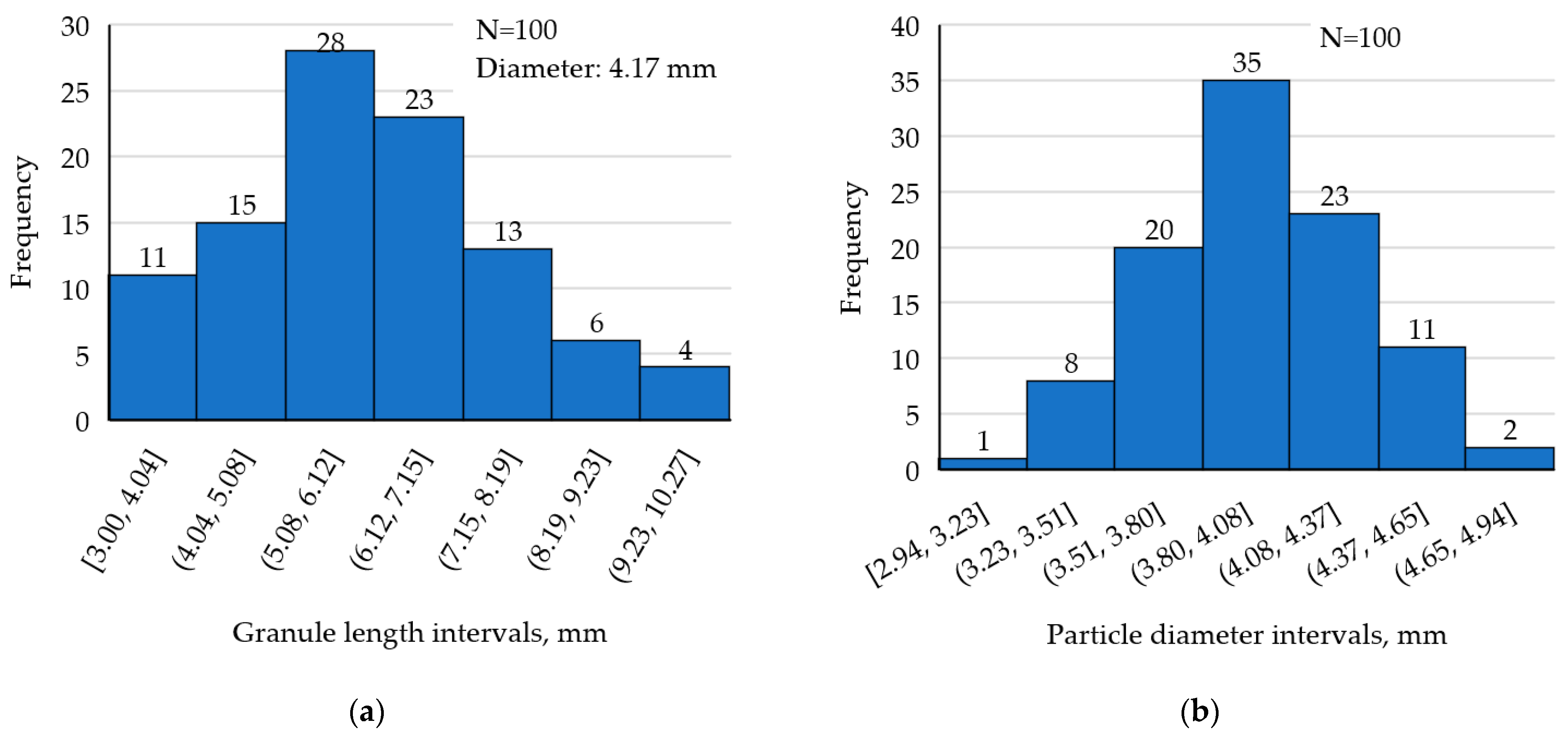 Agronomy 14 01171 g003