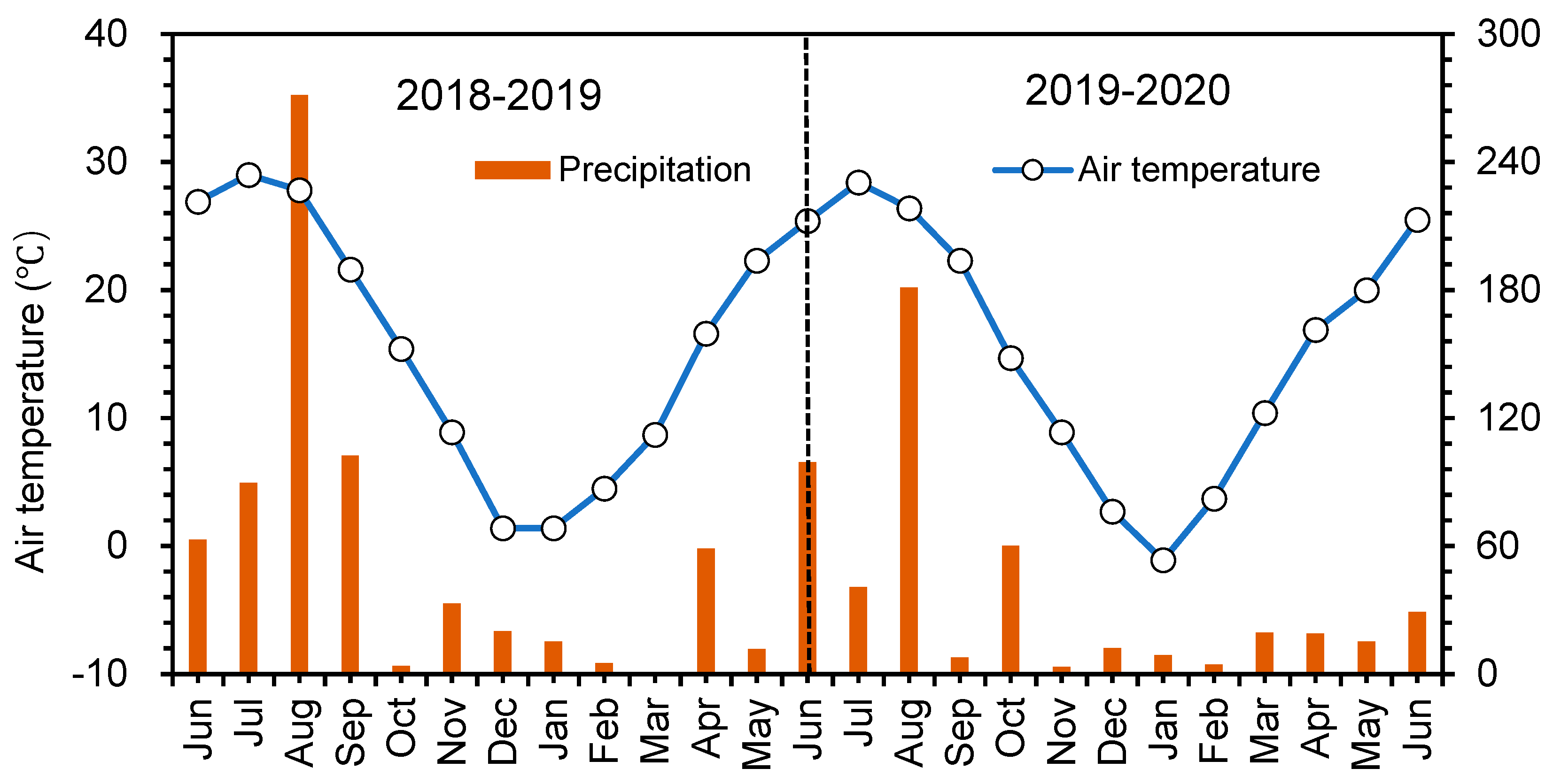 Agronomy 14 01173 g001