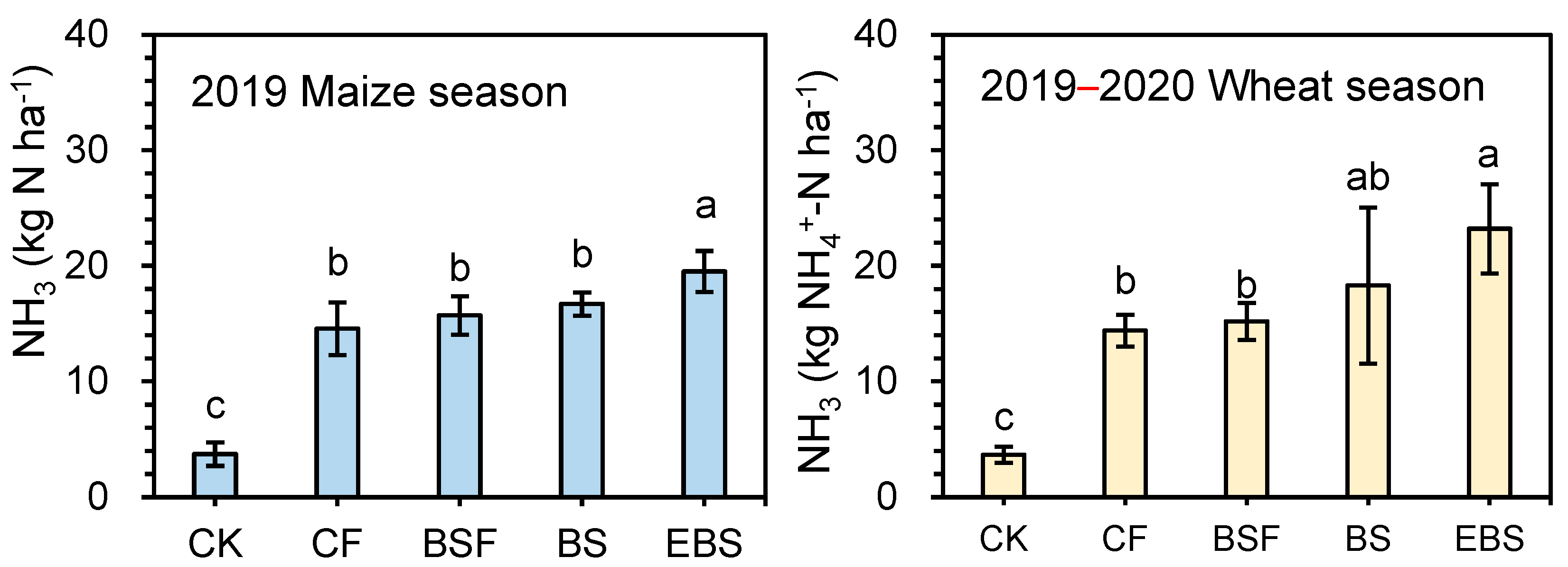 Agronomy 14 01173 g002b