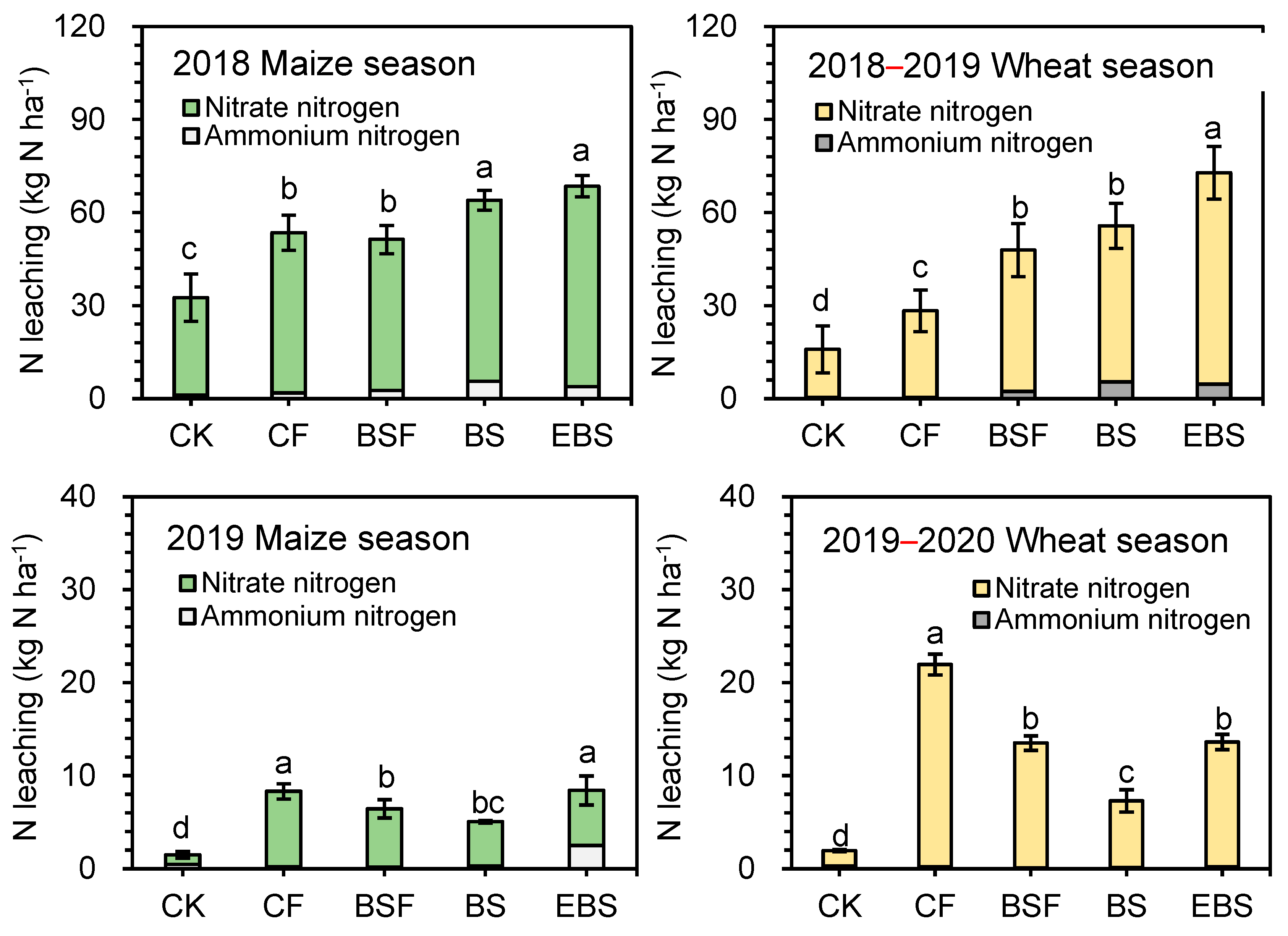 Agronomy 14 01173 g004