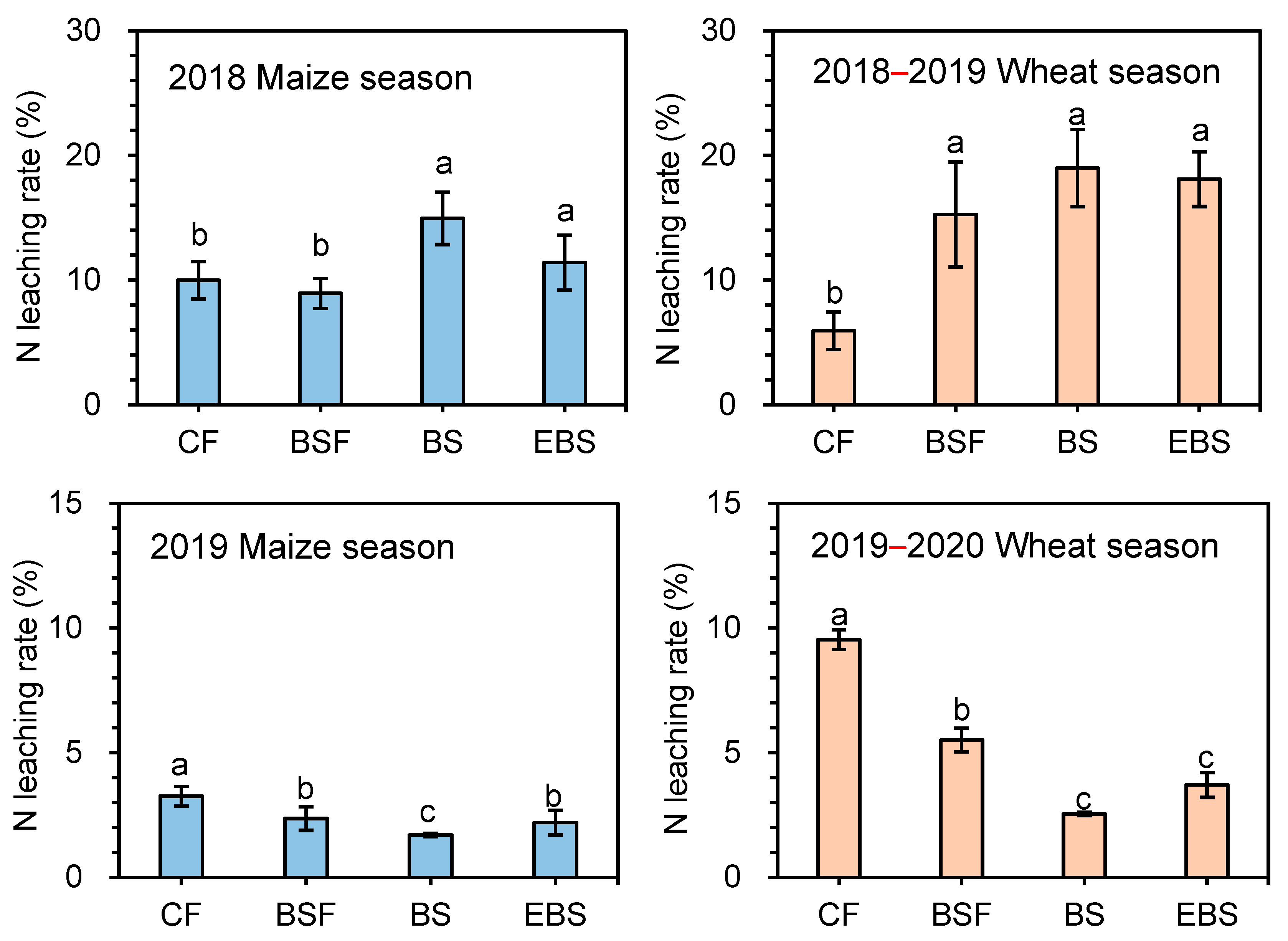 Agronomy 14 01173 g005