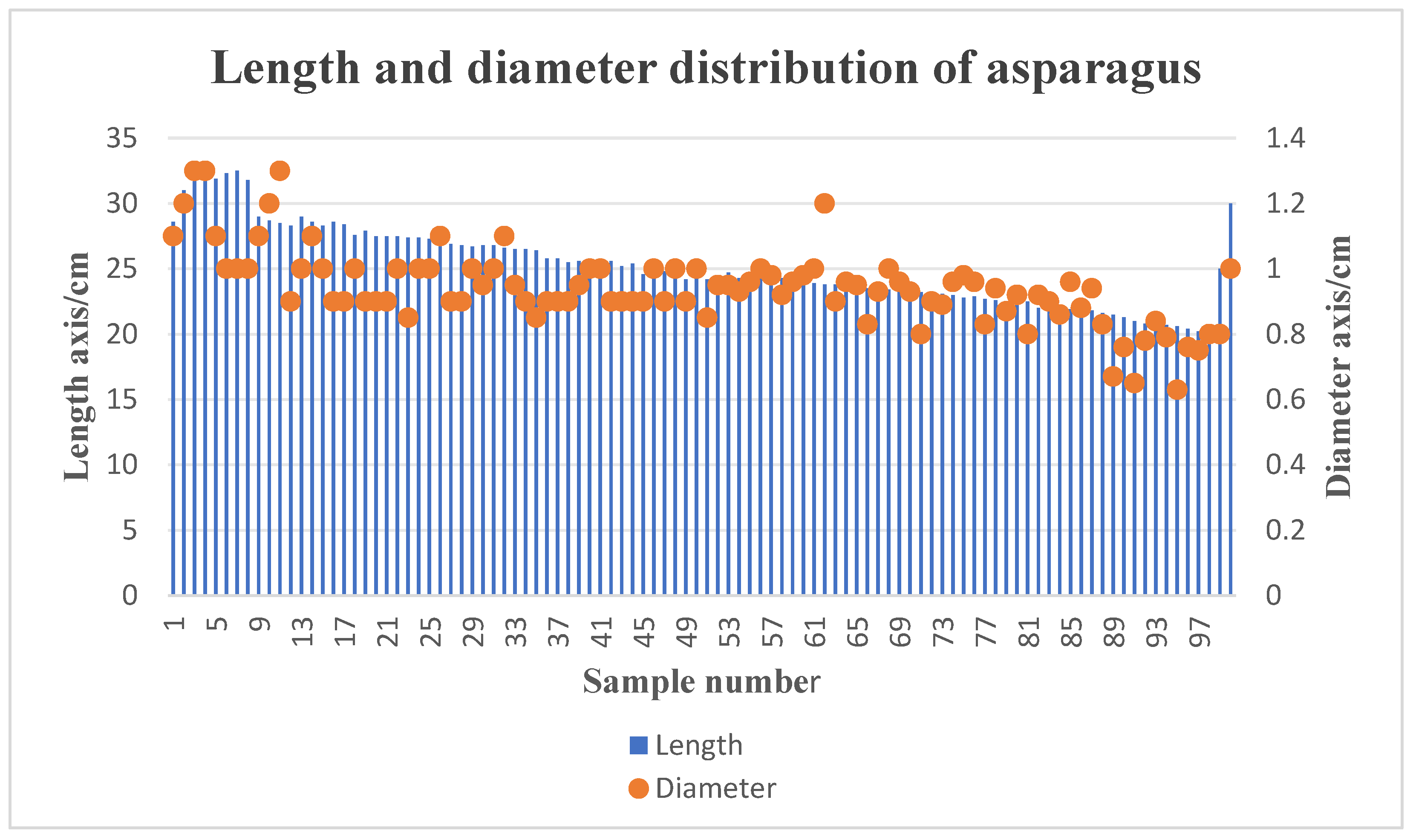 Agronomy 14 01175 g004