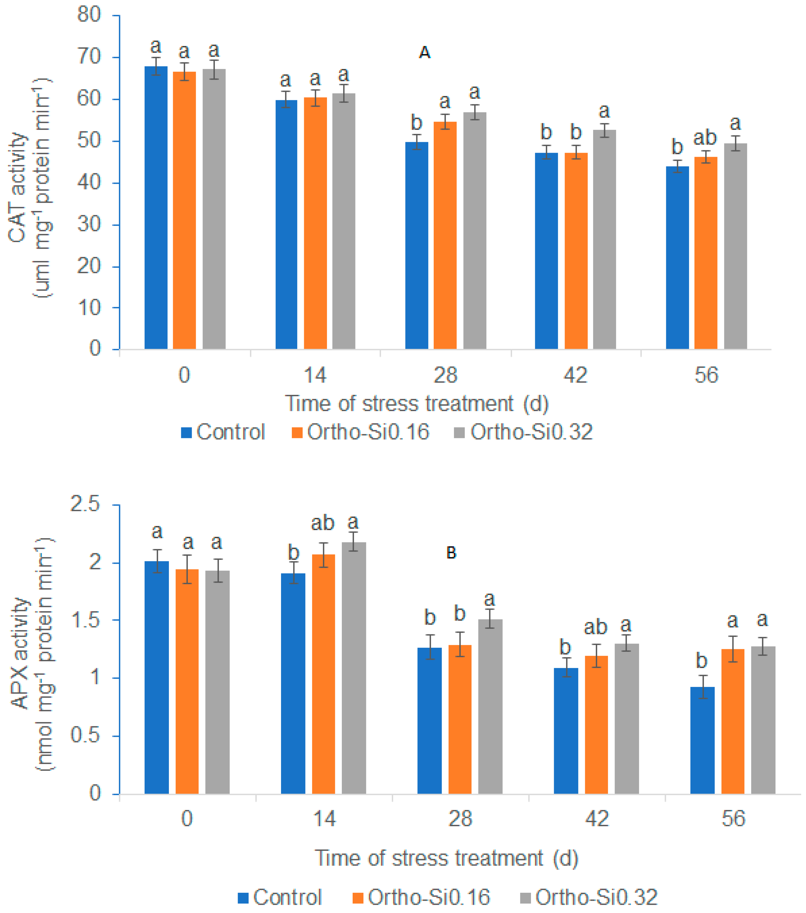 Agronomy 14 01176 g005